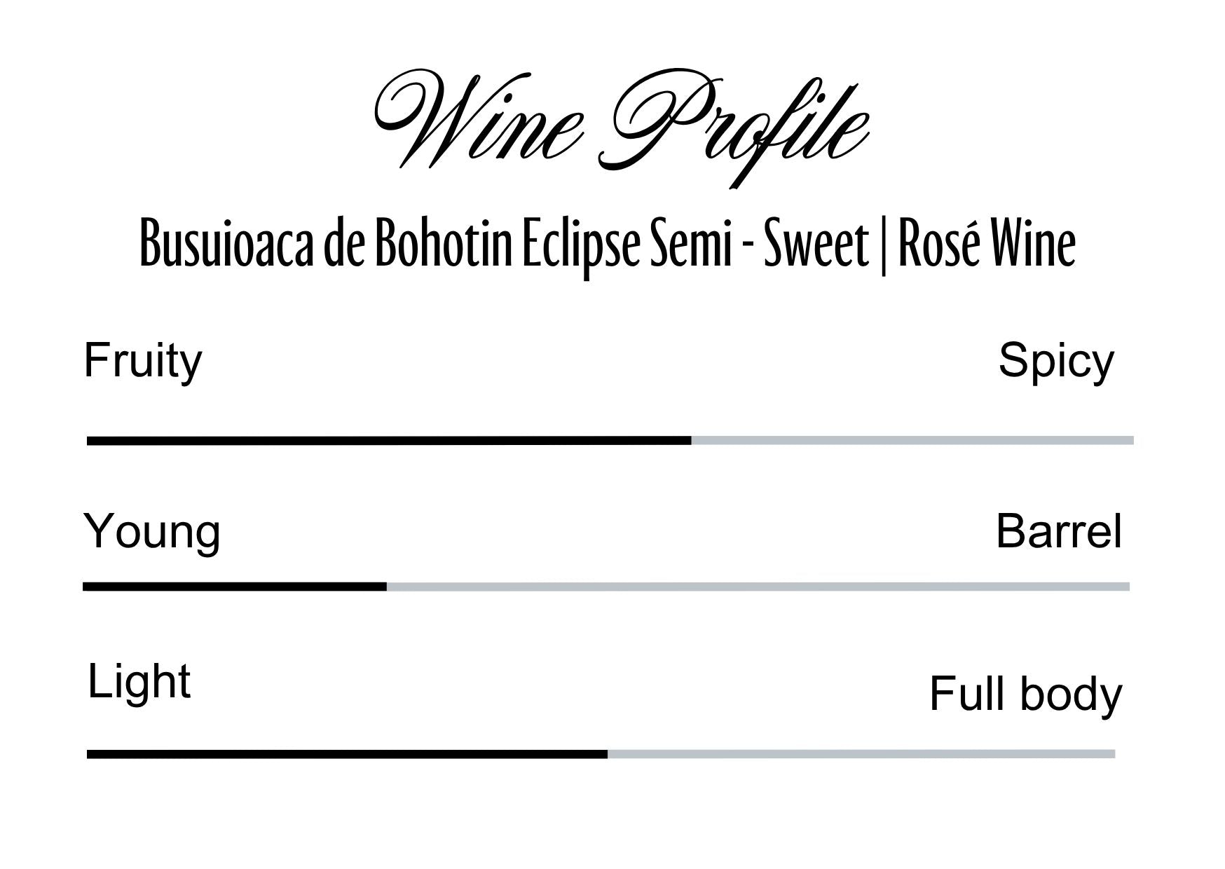 Wine Profle Review