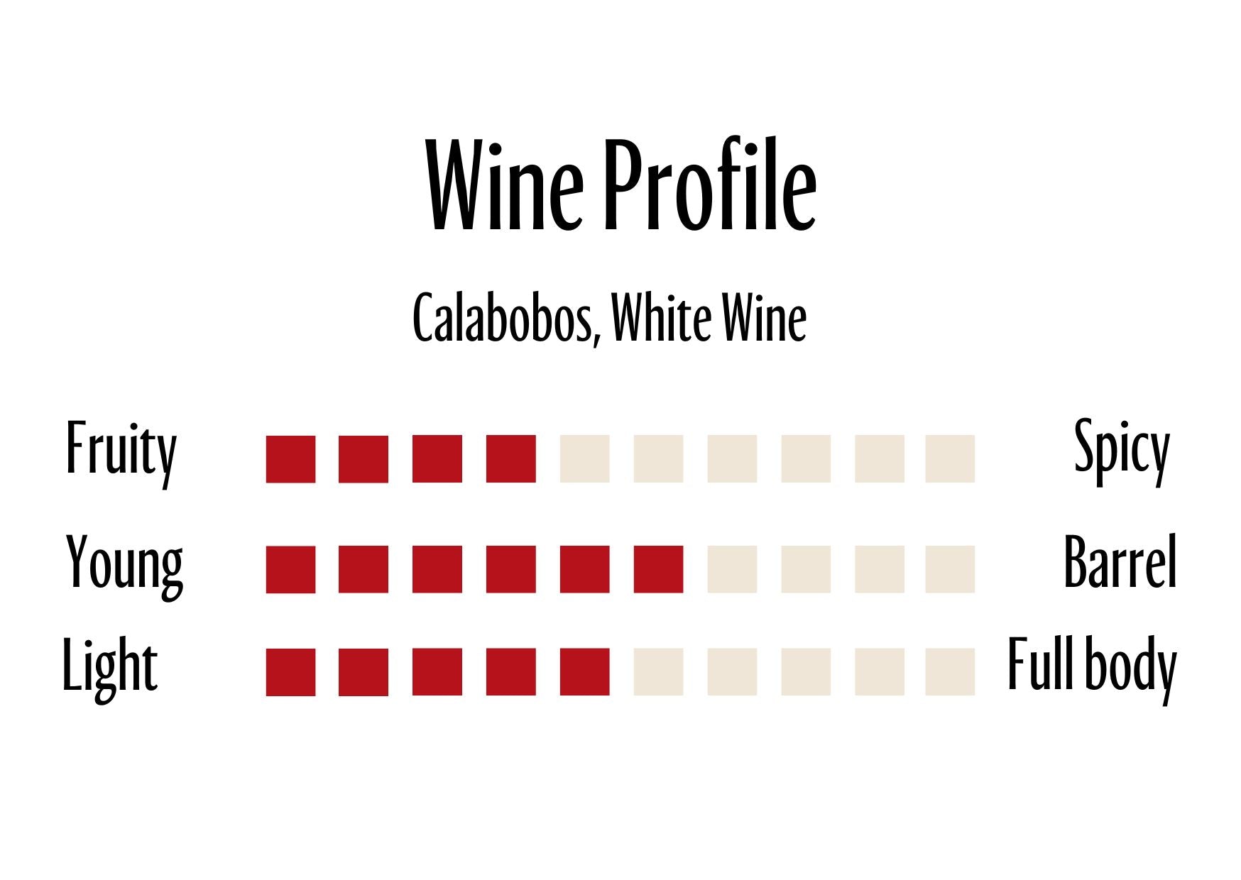 Wine Profle Review