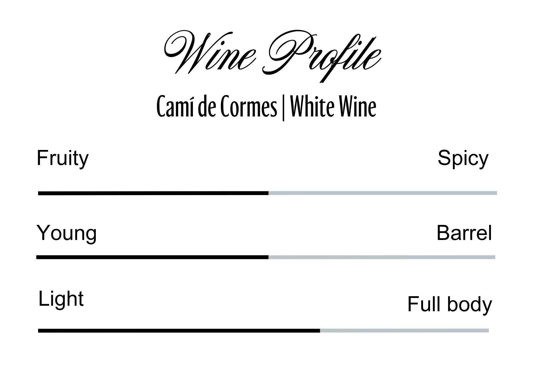 Wine Profle Review