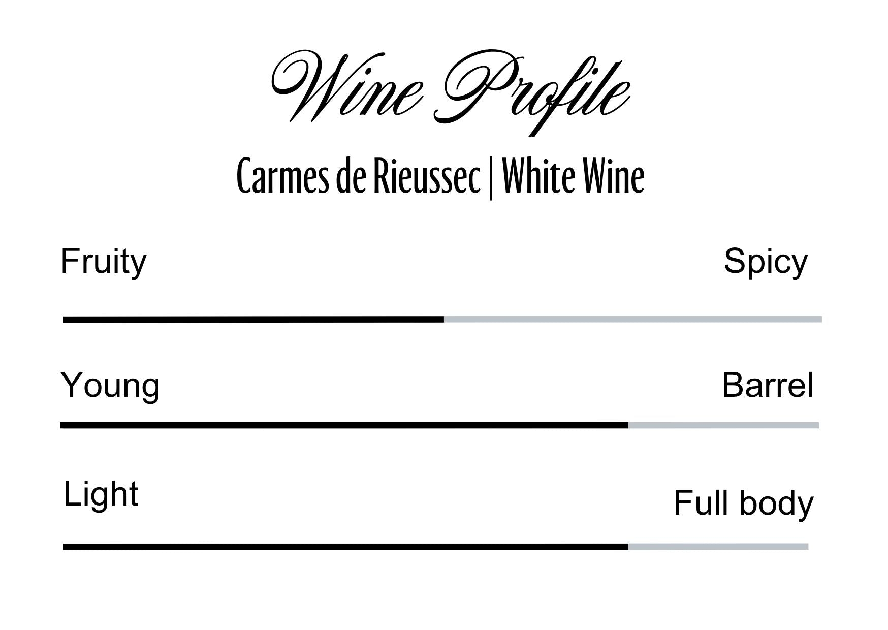 Wine Profle Review