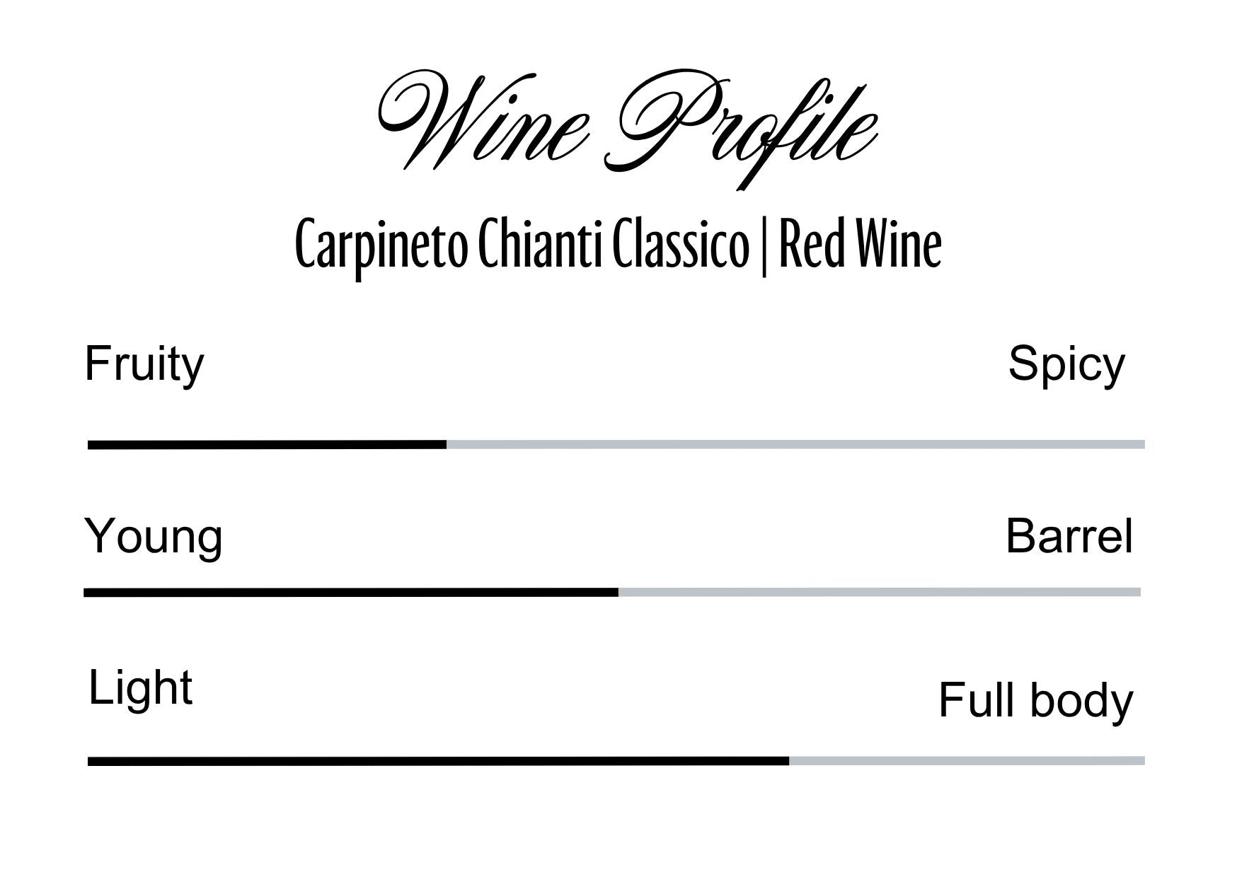 Wine Profle Review