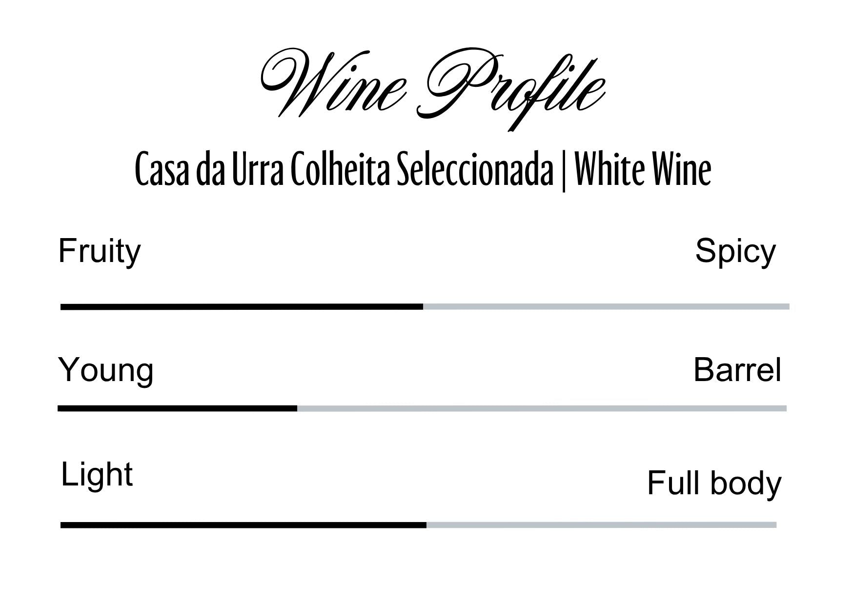 Wine Profle Review
