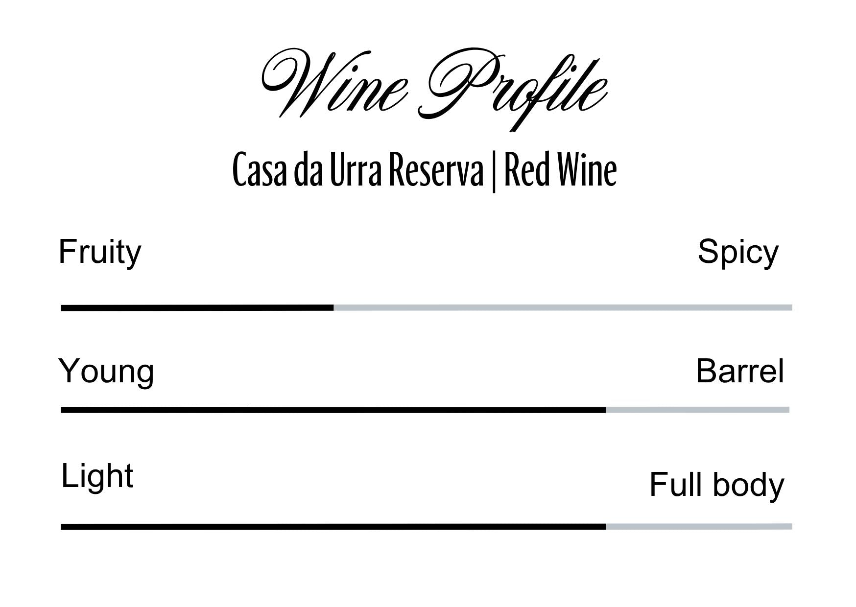 Wine Profle Review