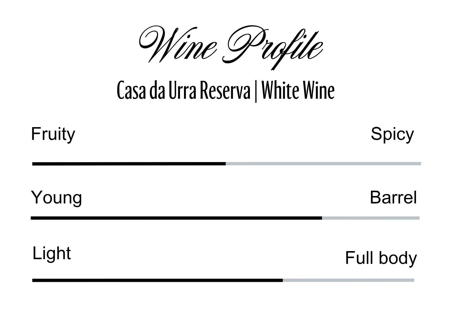 Wine Profle Review