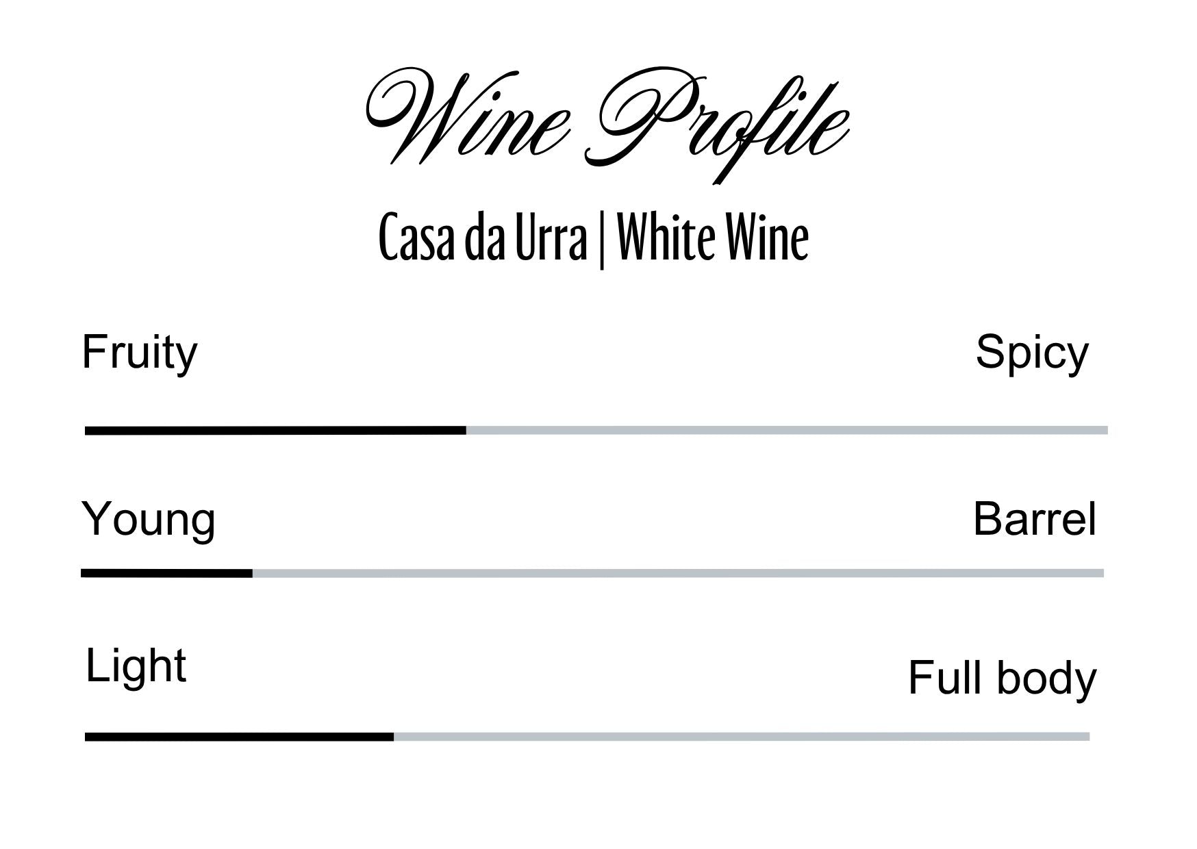 Wine Profle Review