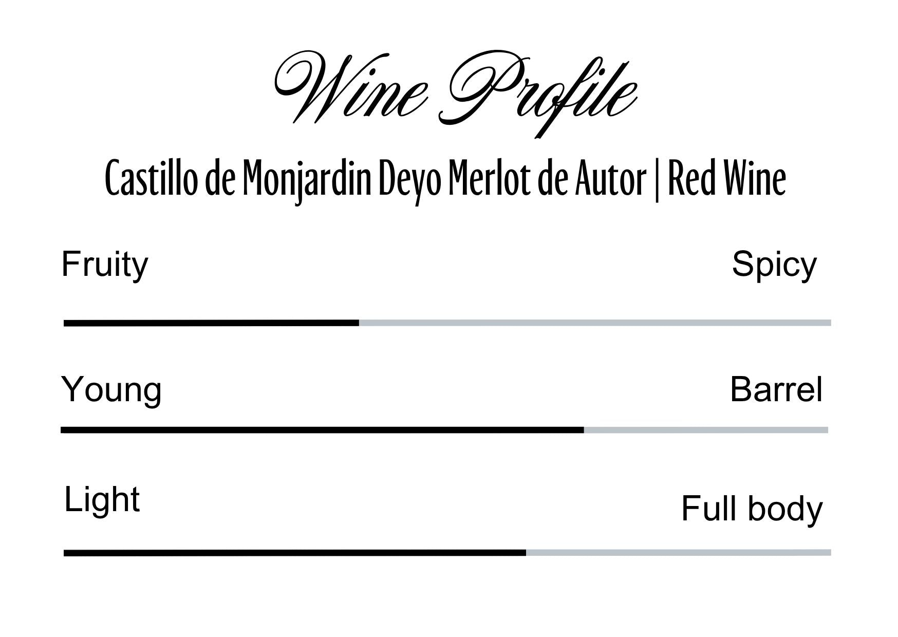 Wine Profle Review