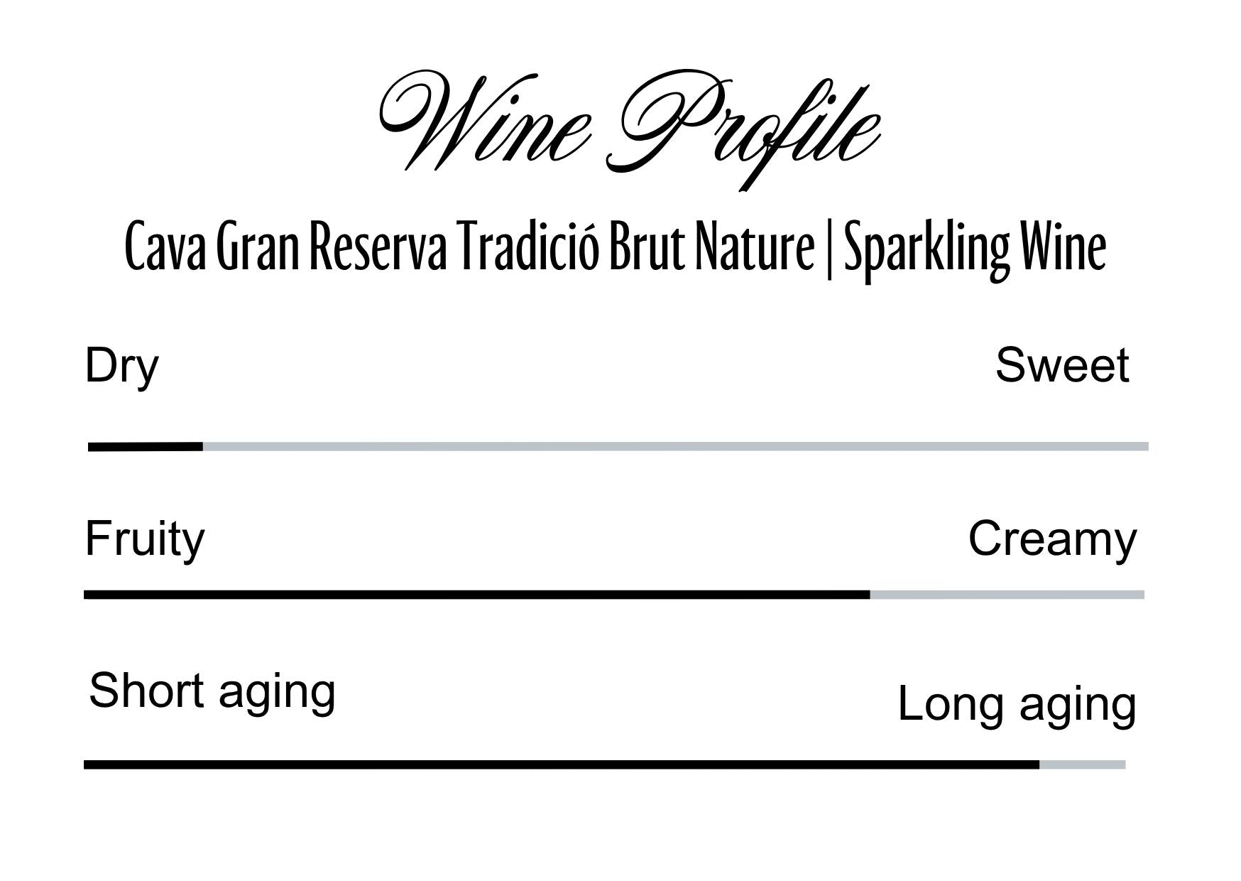 Wine Profle Review