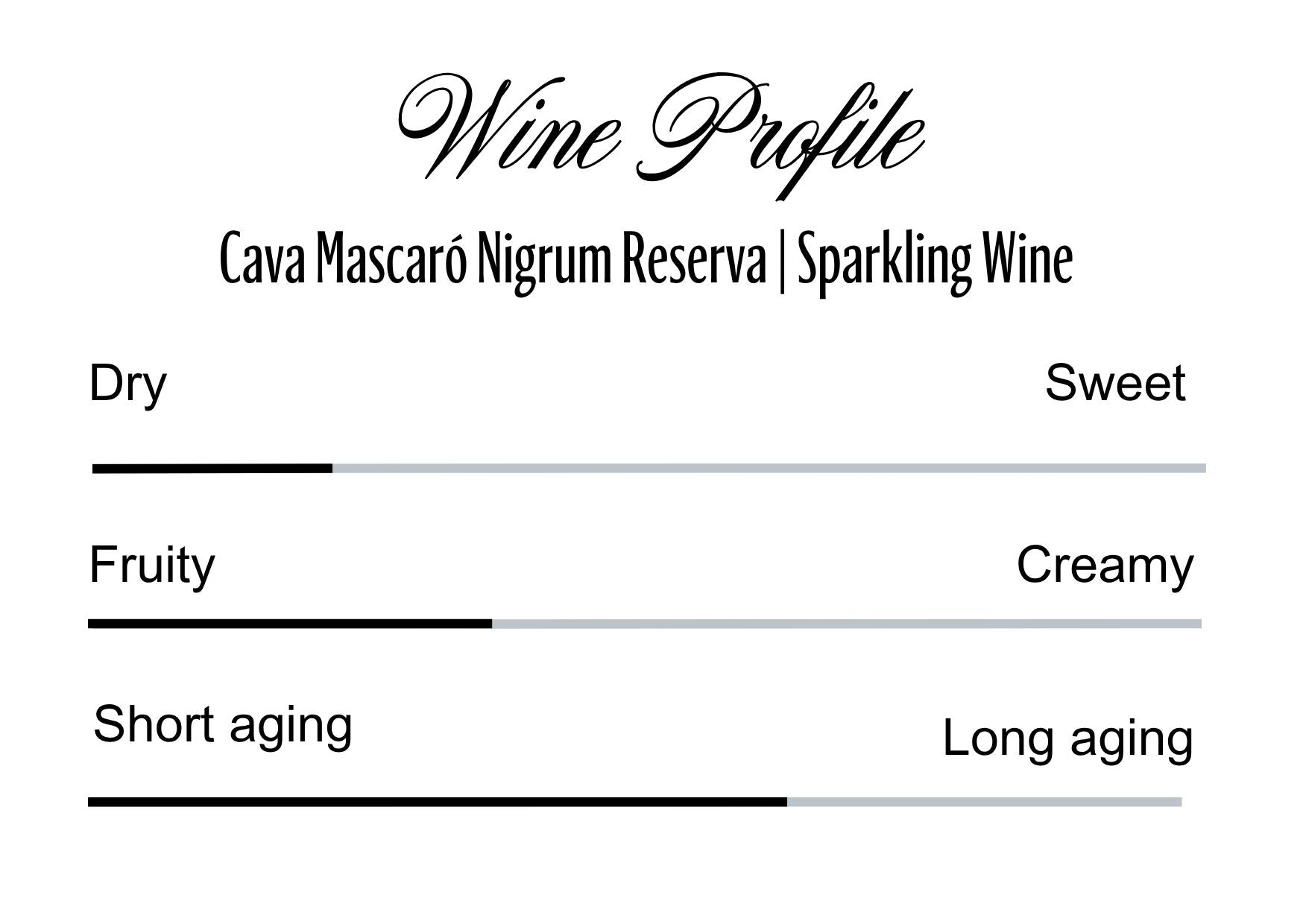Wine Profle Review