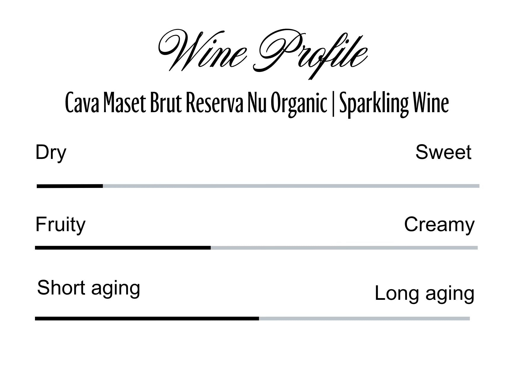 Wine Profle Review