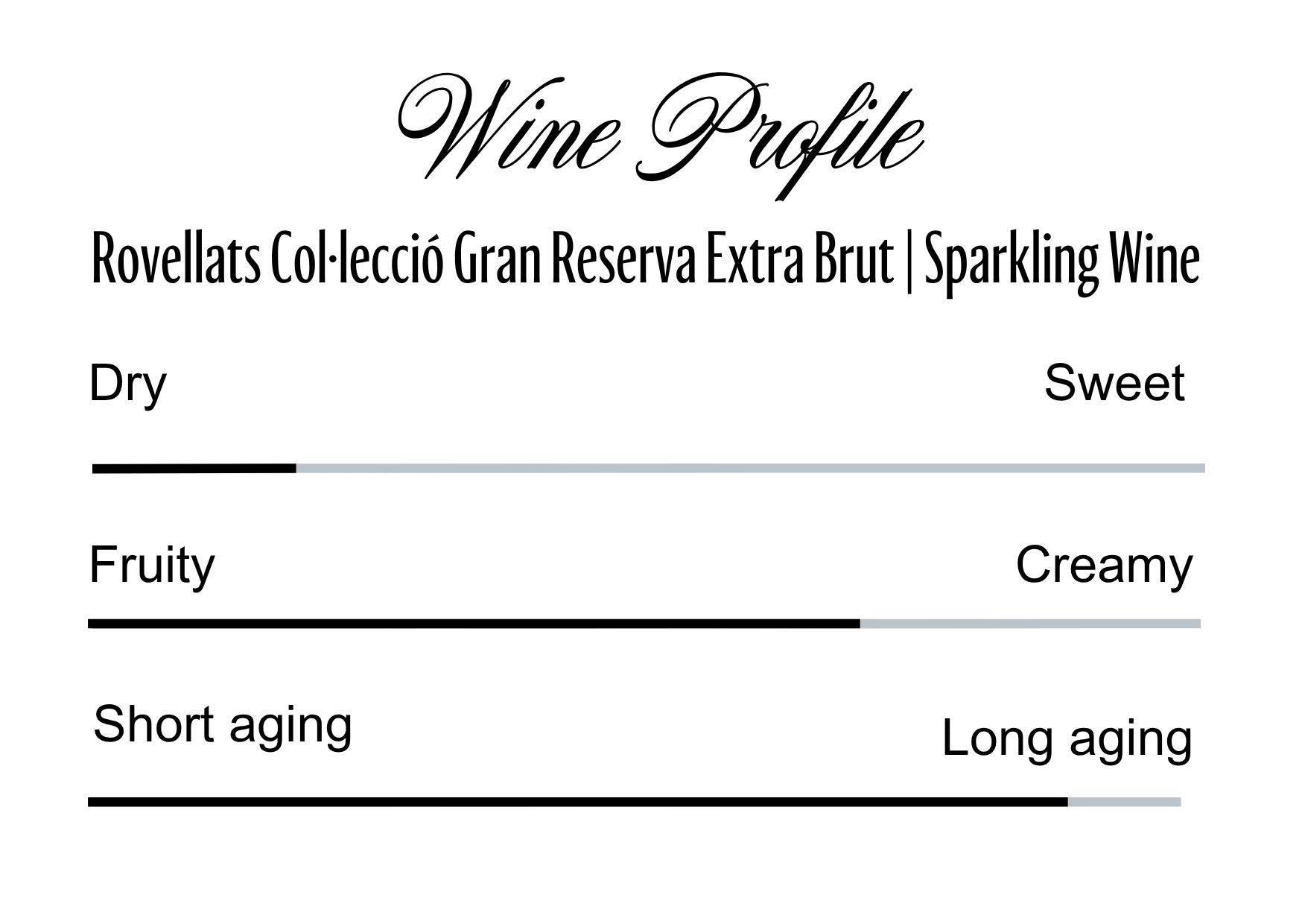 Wine Profle Review