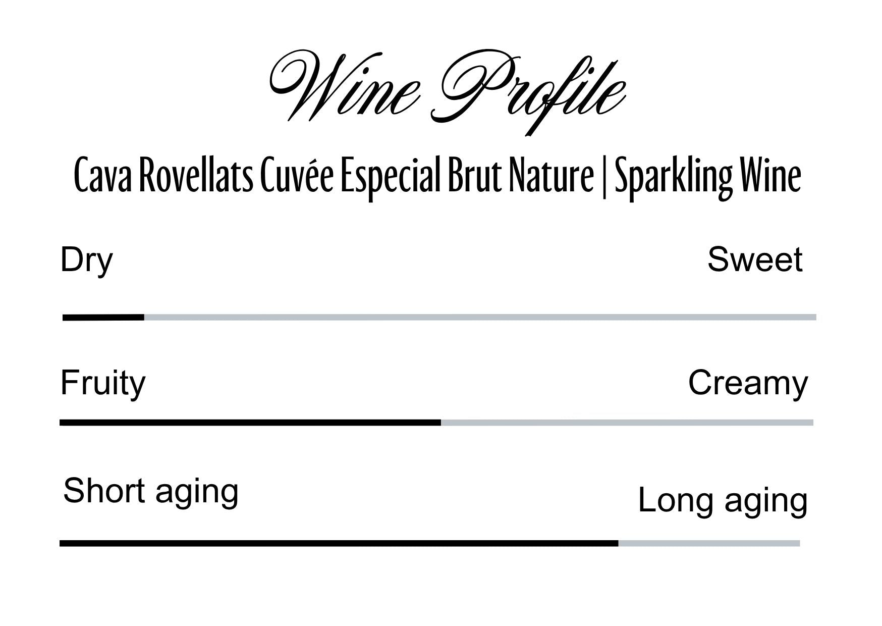 Wine Profle Review