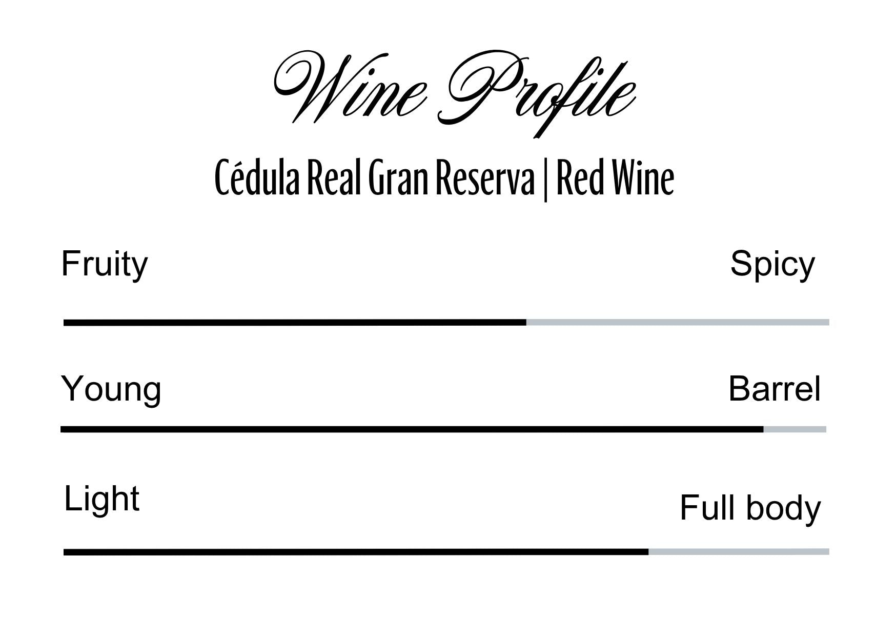 Wine Profle Review