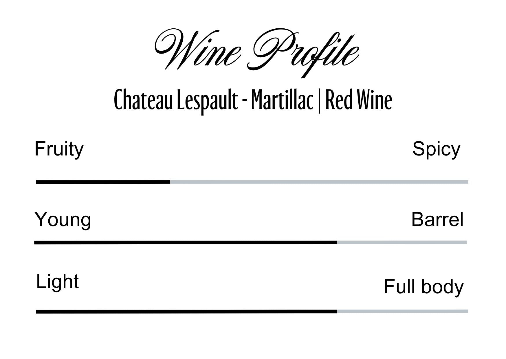 Wine Profle Review