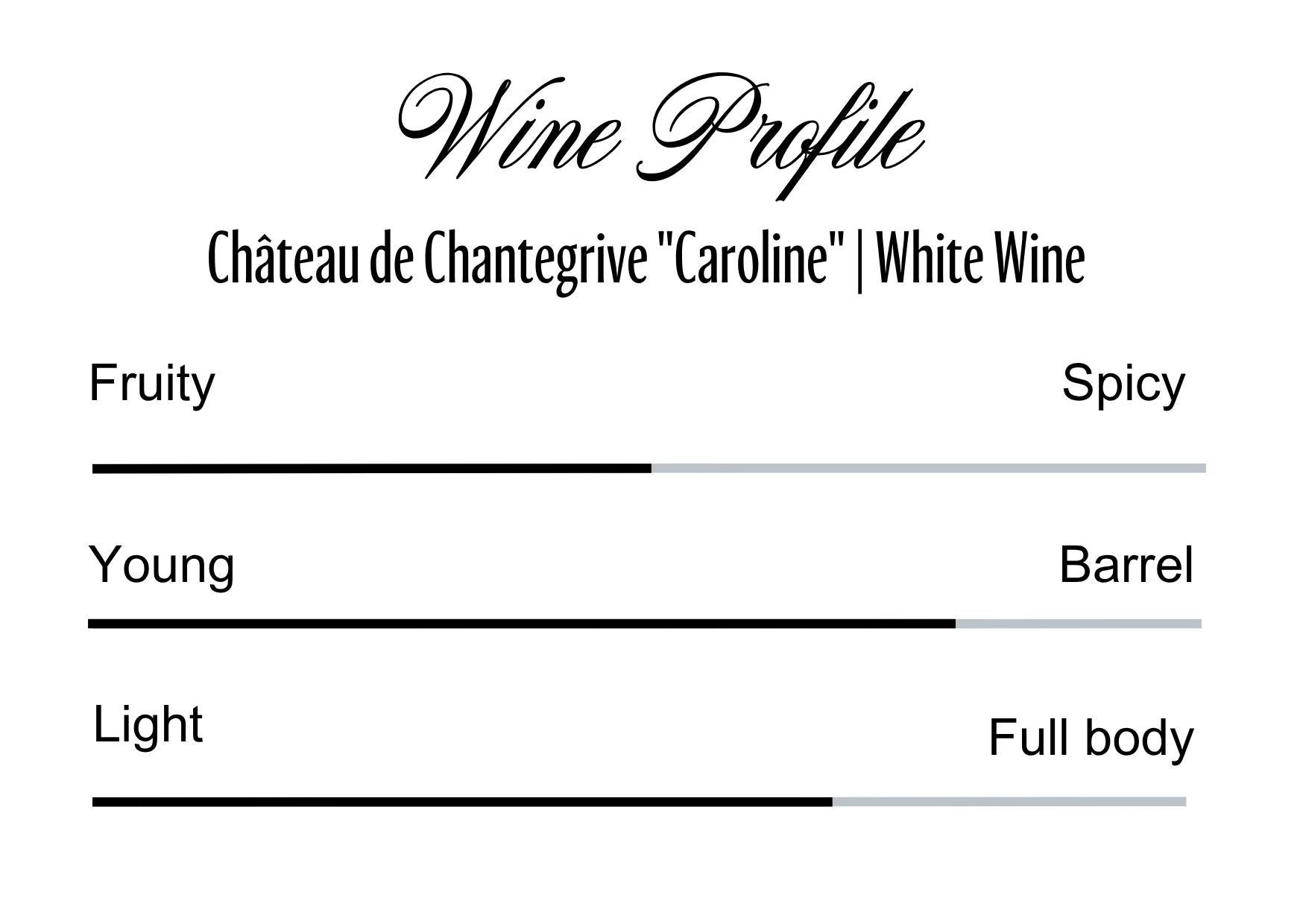 Wine Profle Review