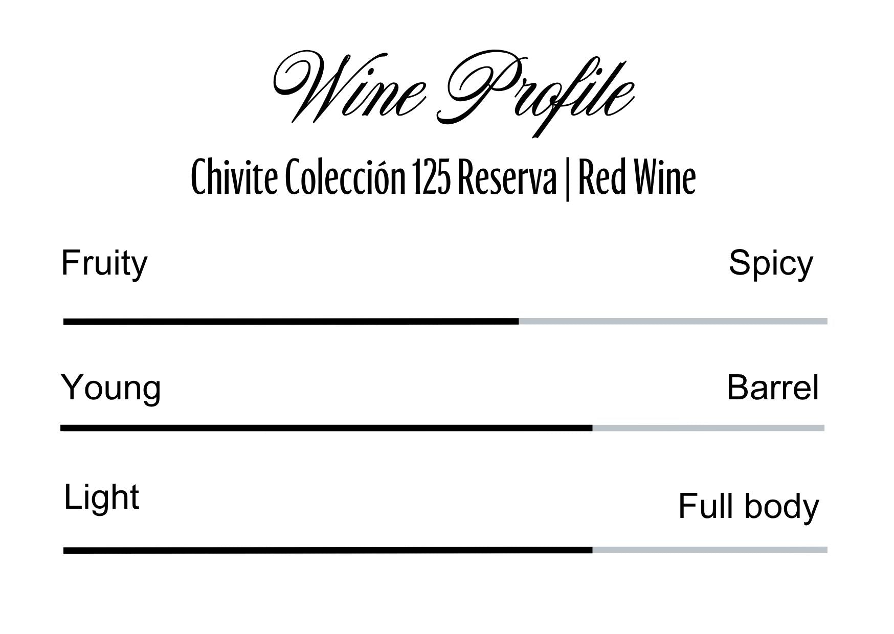 Wine Profle Review