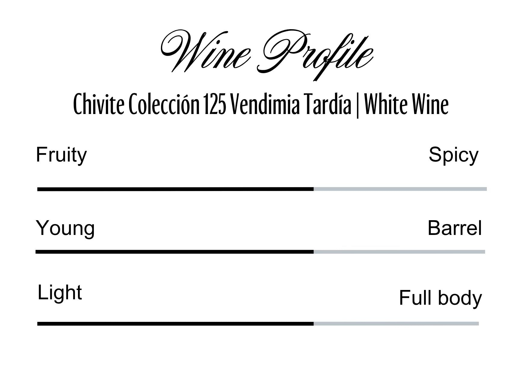 Wine Profle Review
