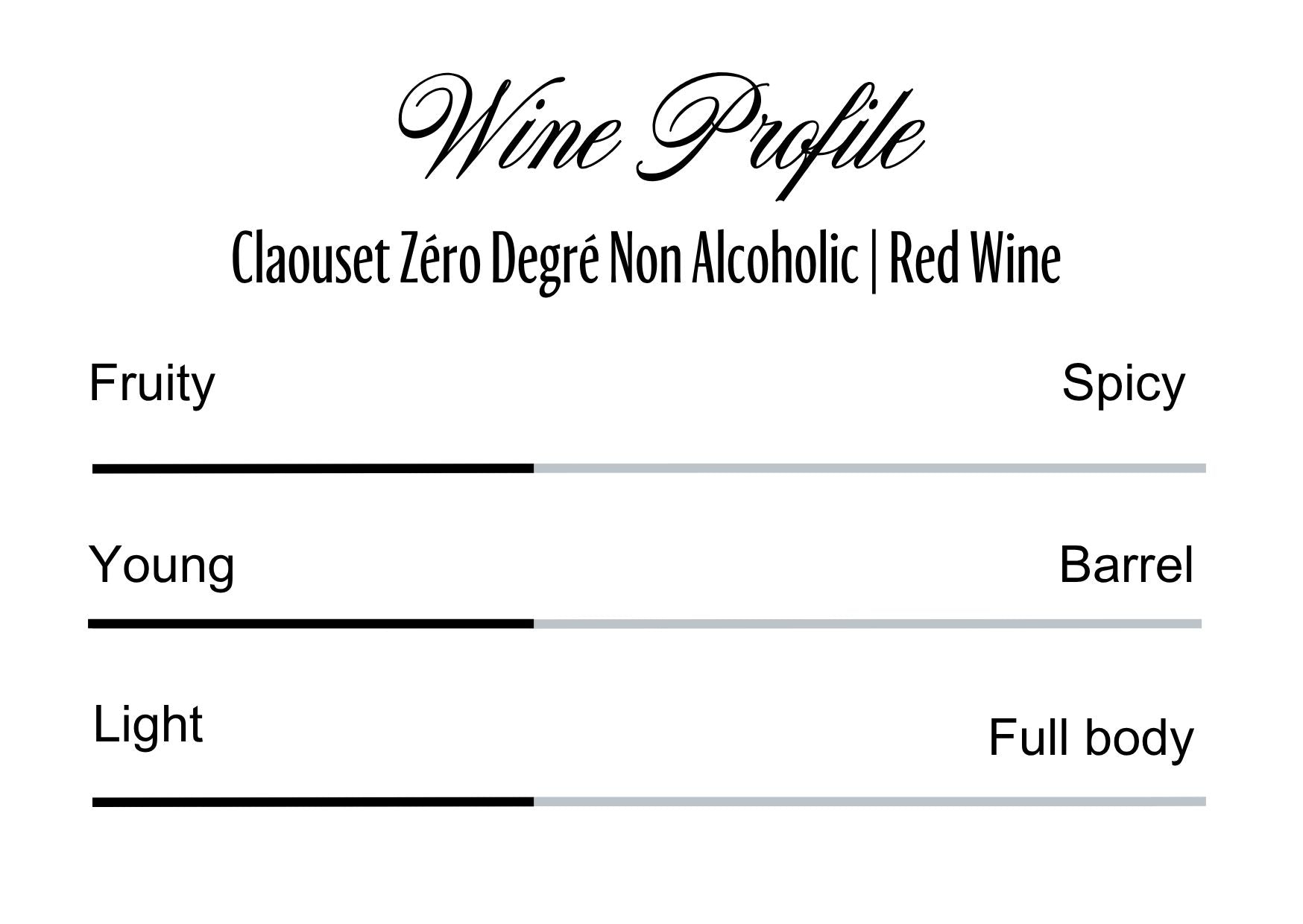 Wine Profle Review
