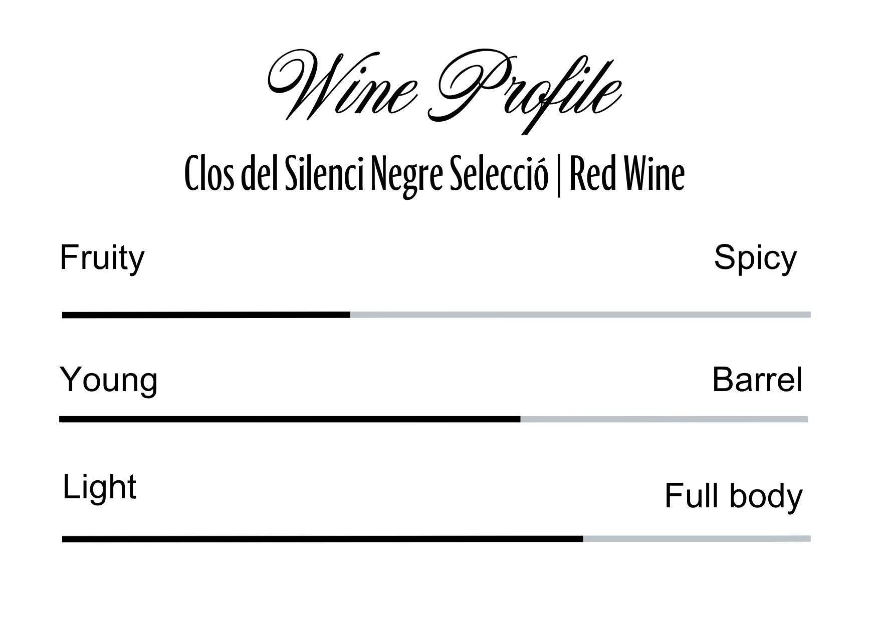 Wine Profle Review