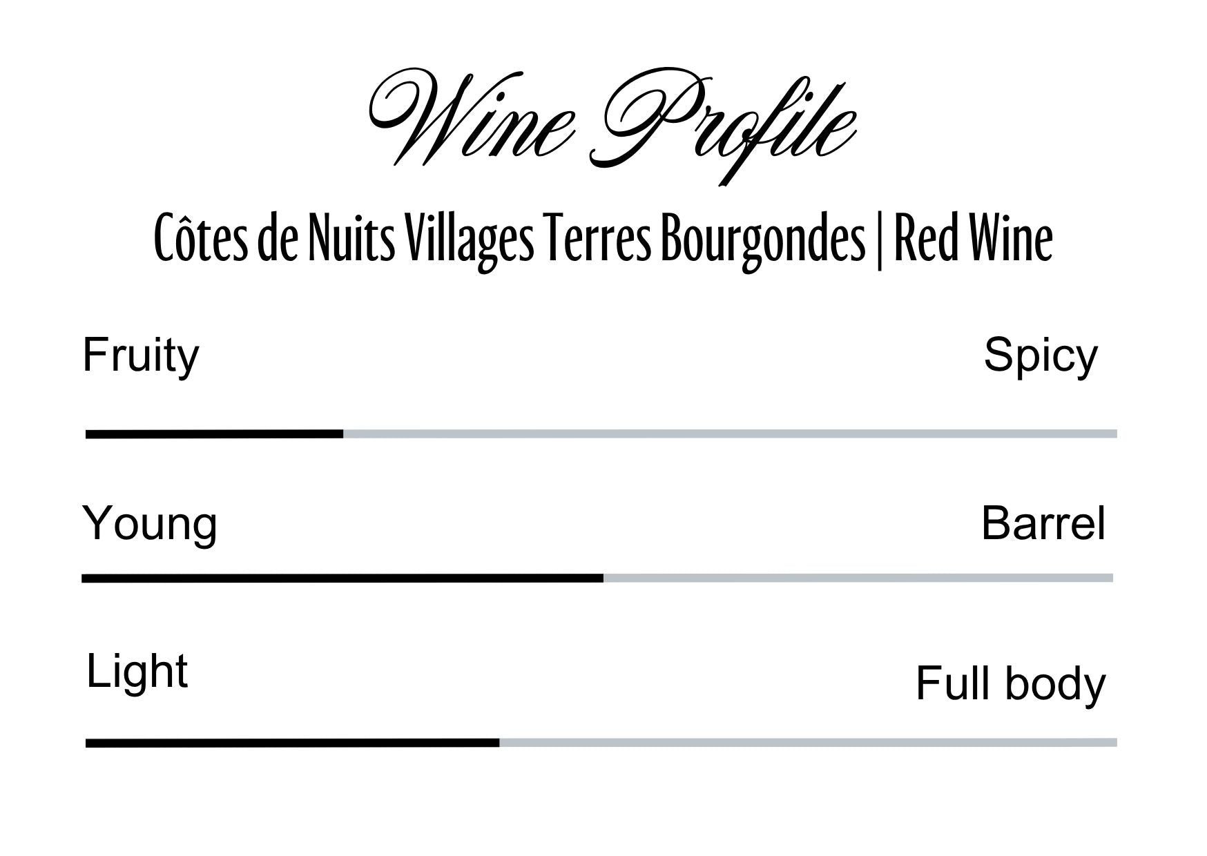 Wine Profle Review