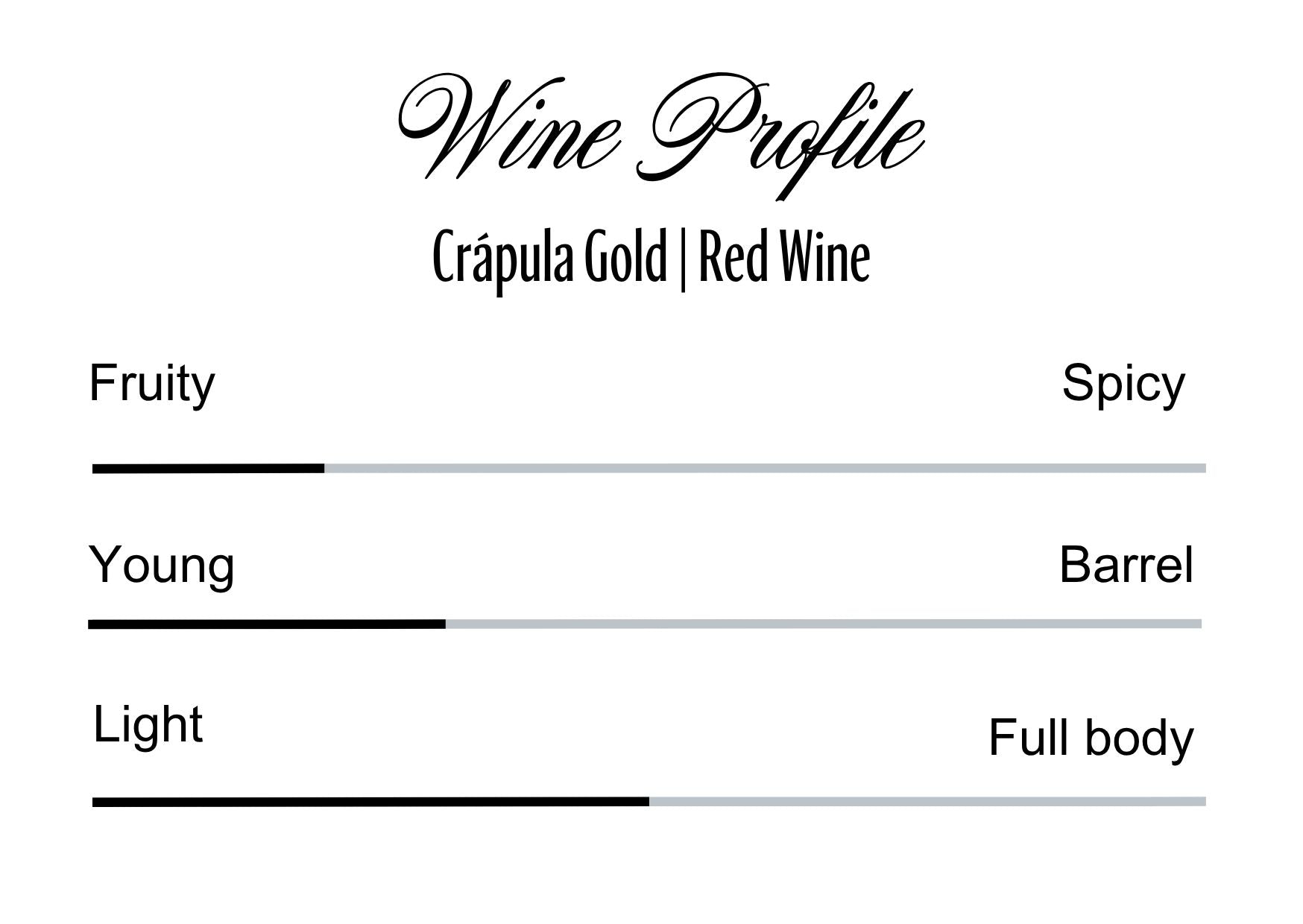 Wine Profle Review