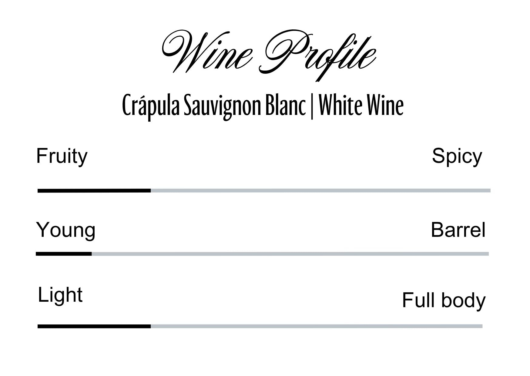 Wine Profle Review