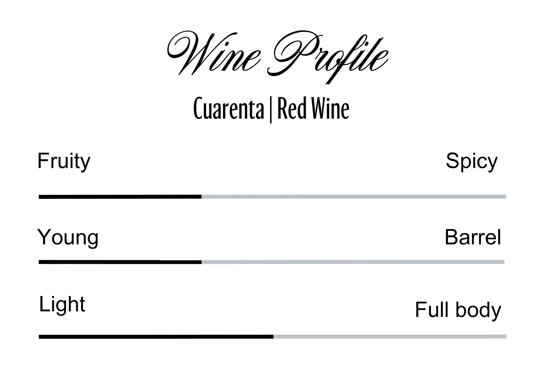 Wine Profle Review