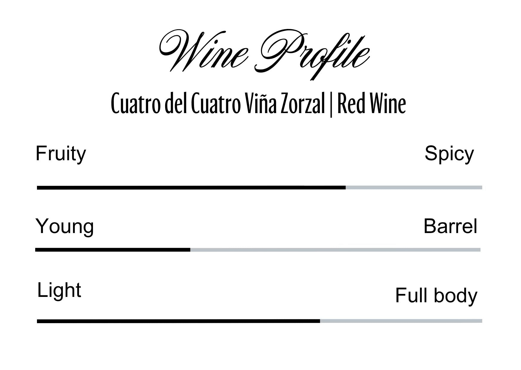 Wine Profle Review