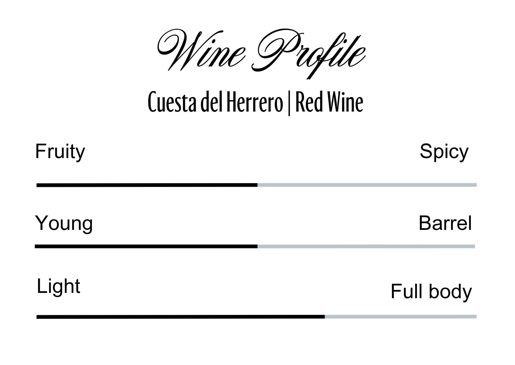 Wine Profle Review