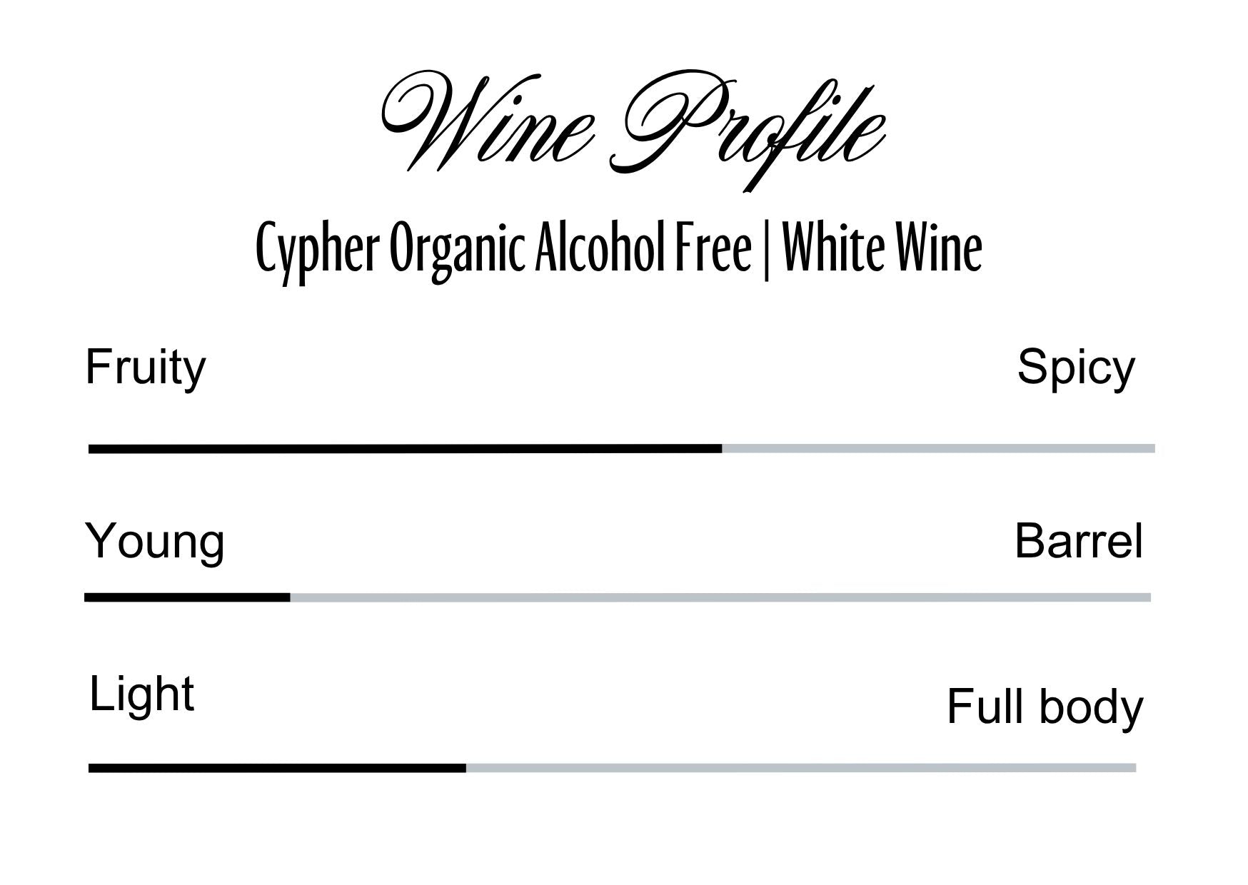 Wine Profle Review