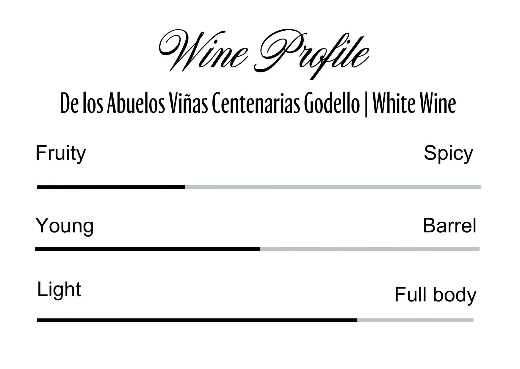 Wine Profle Review