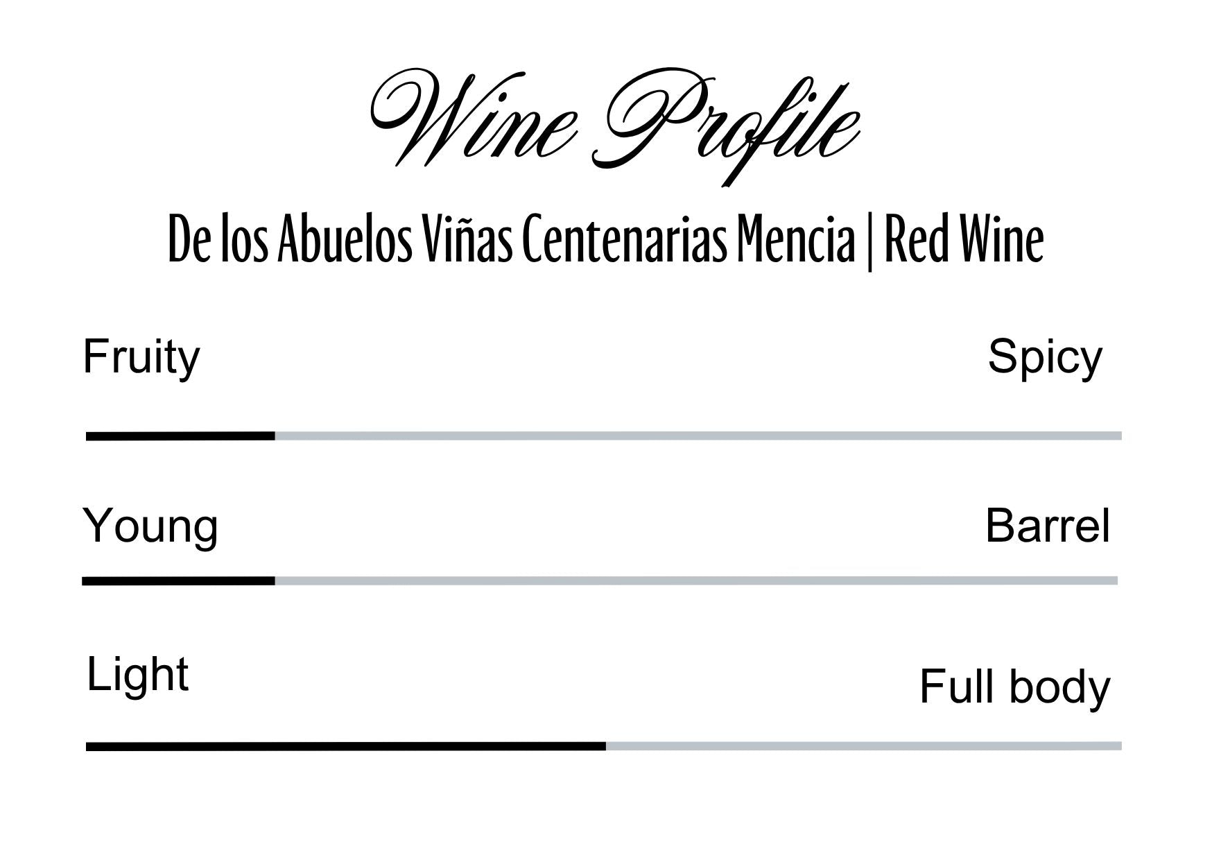 Wine Profle Review