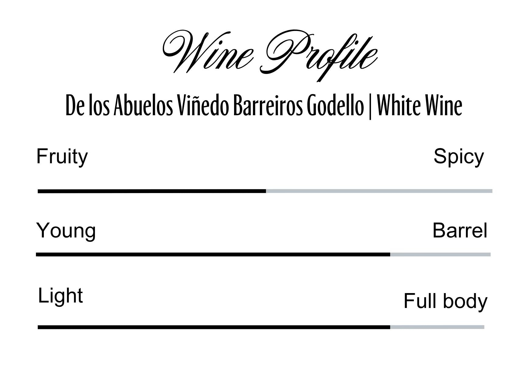 Wine Profle Review