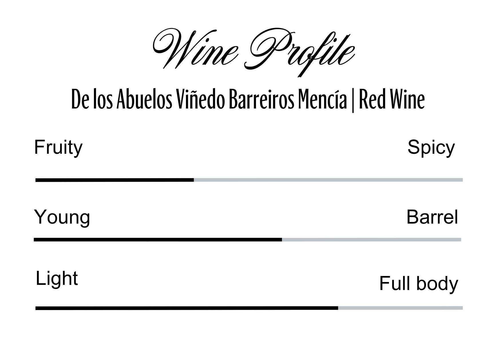 Wine Profle Review