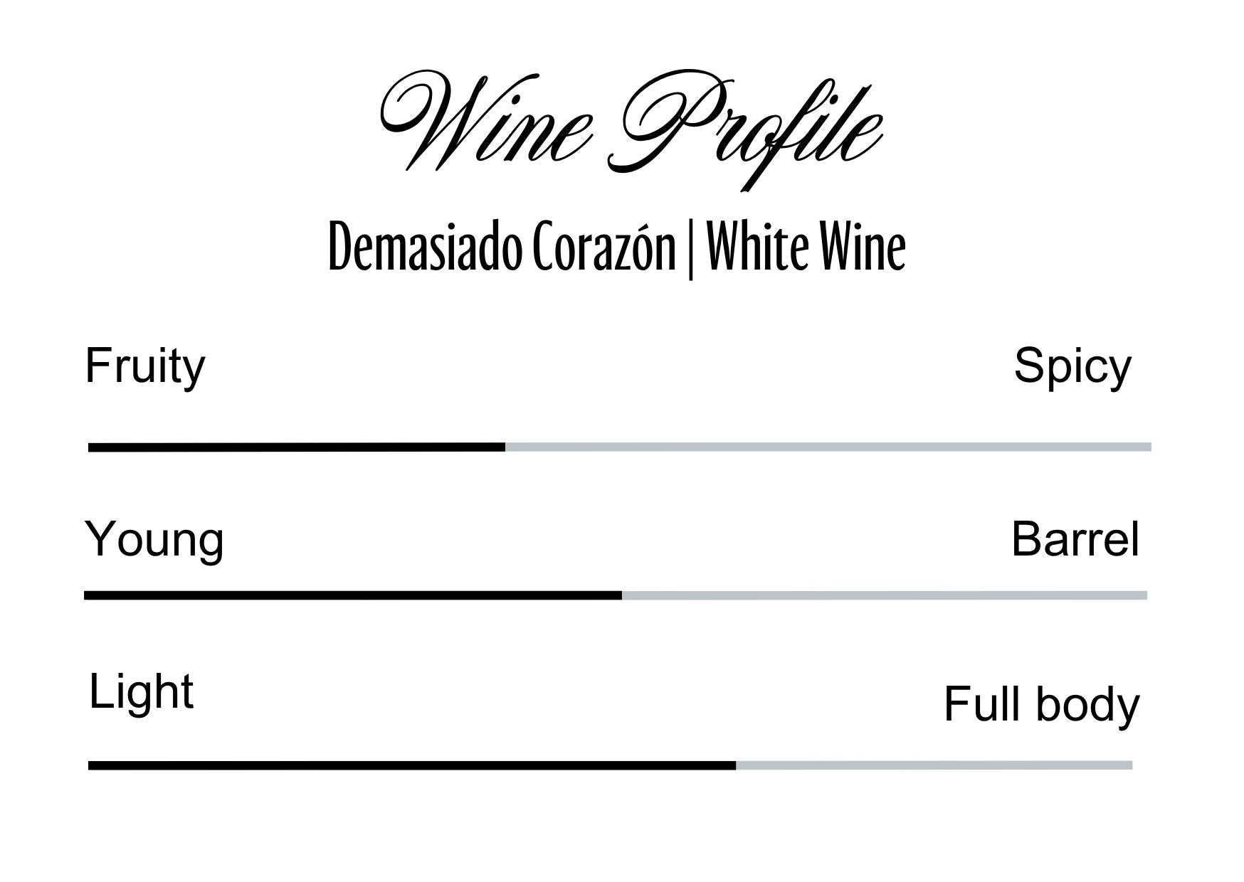 Wine Profle Review