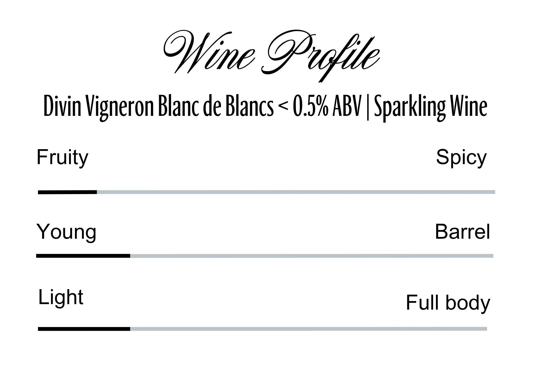 Wine Profle Review