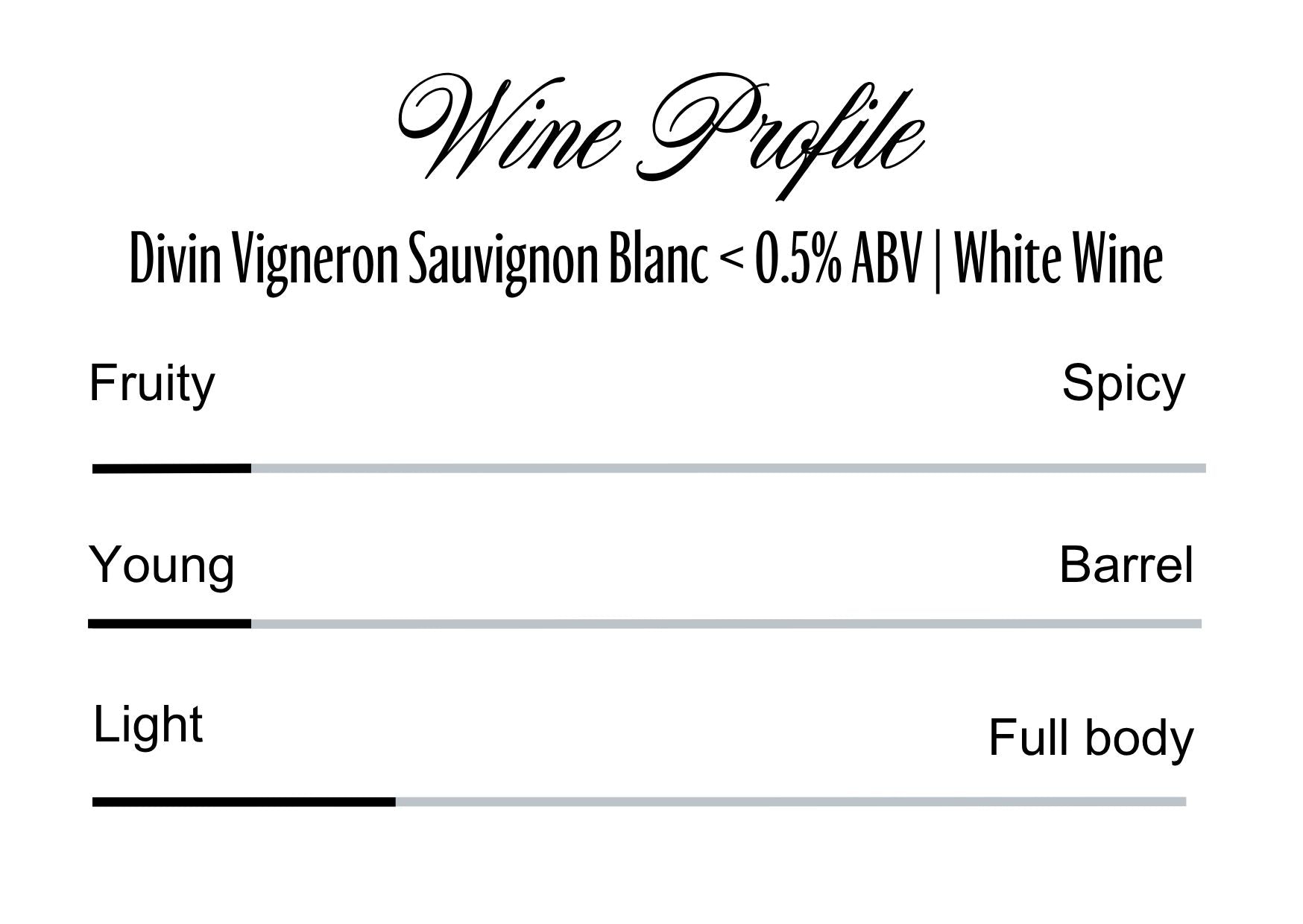 Wine Profle Review