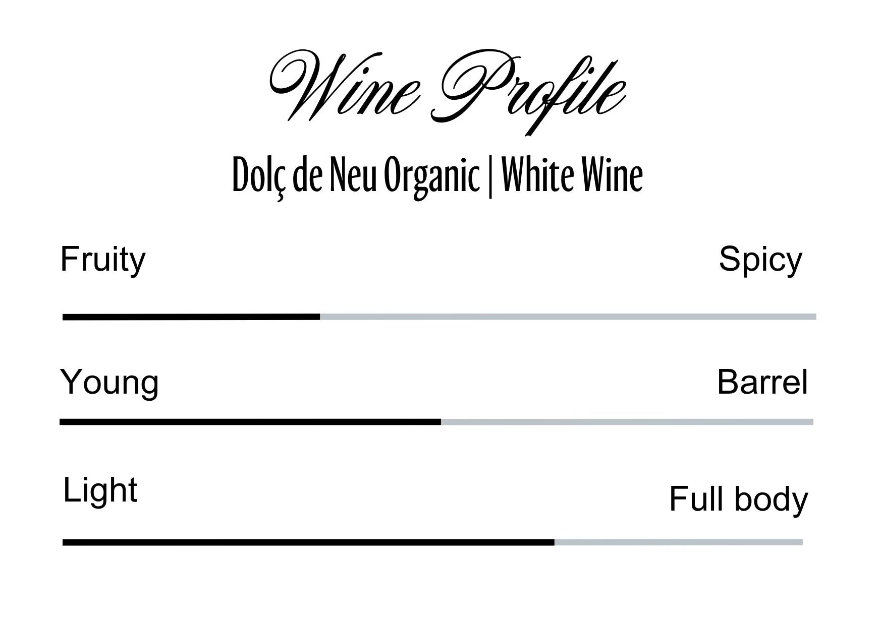 Wine Profle Review