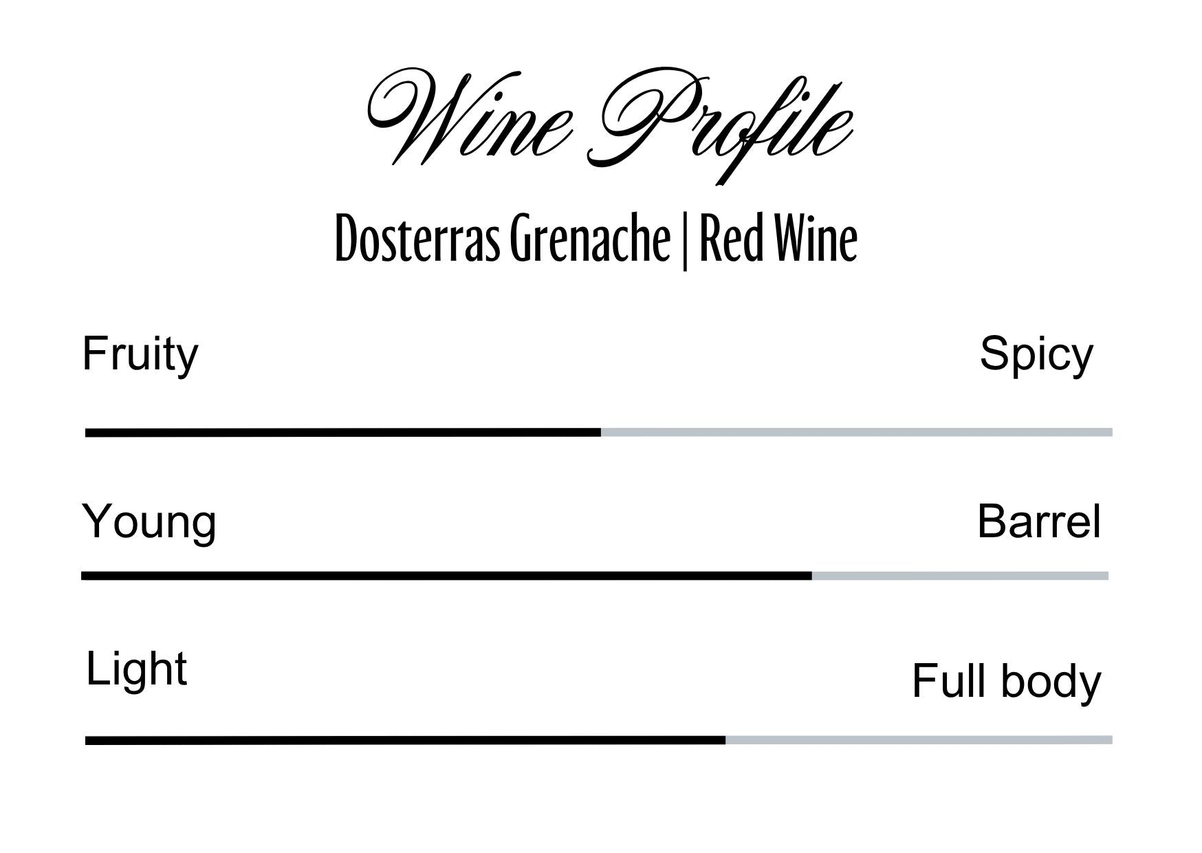 Wine Profle Review