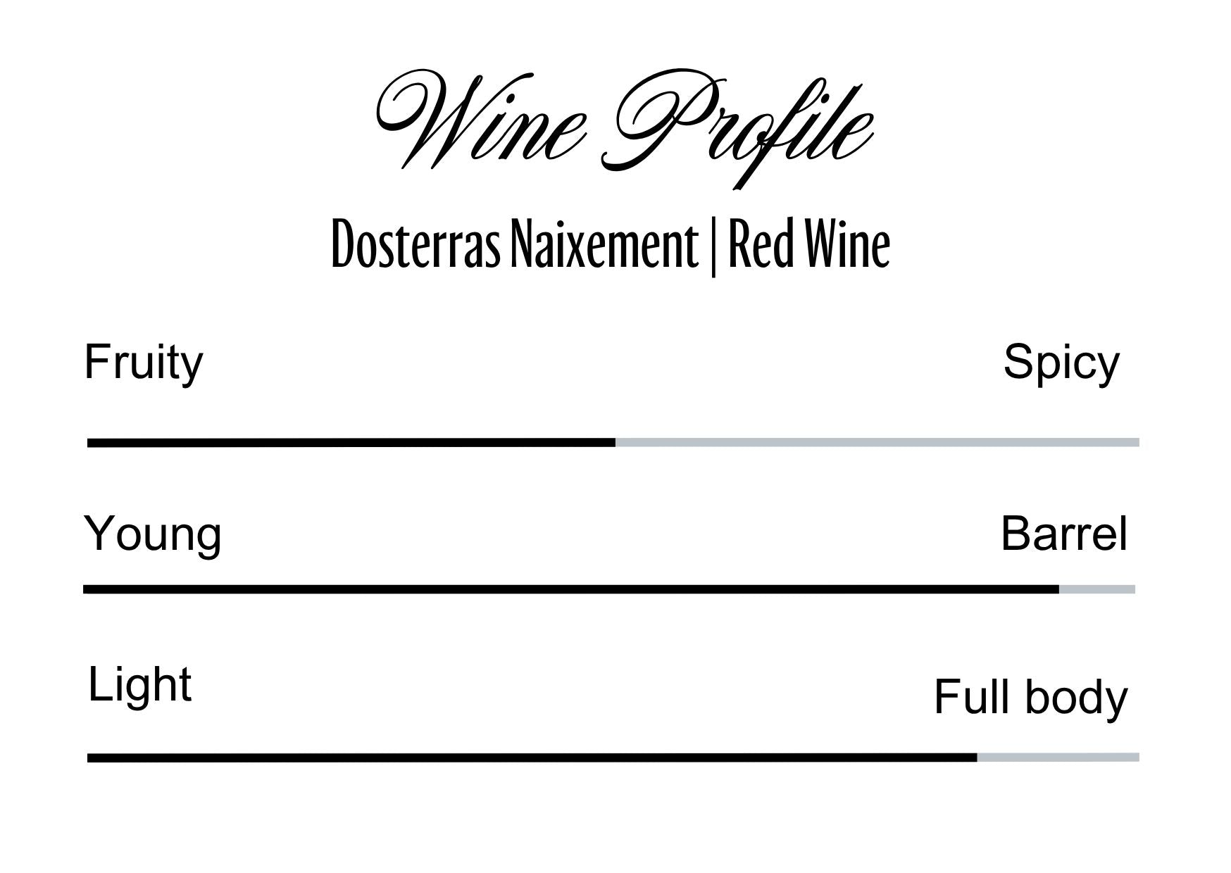 Wine Profle Review