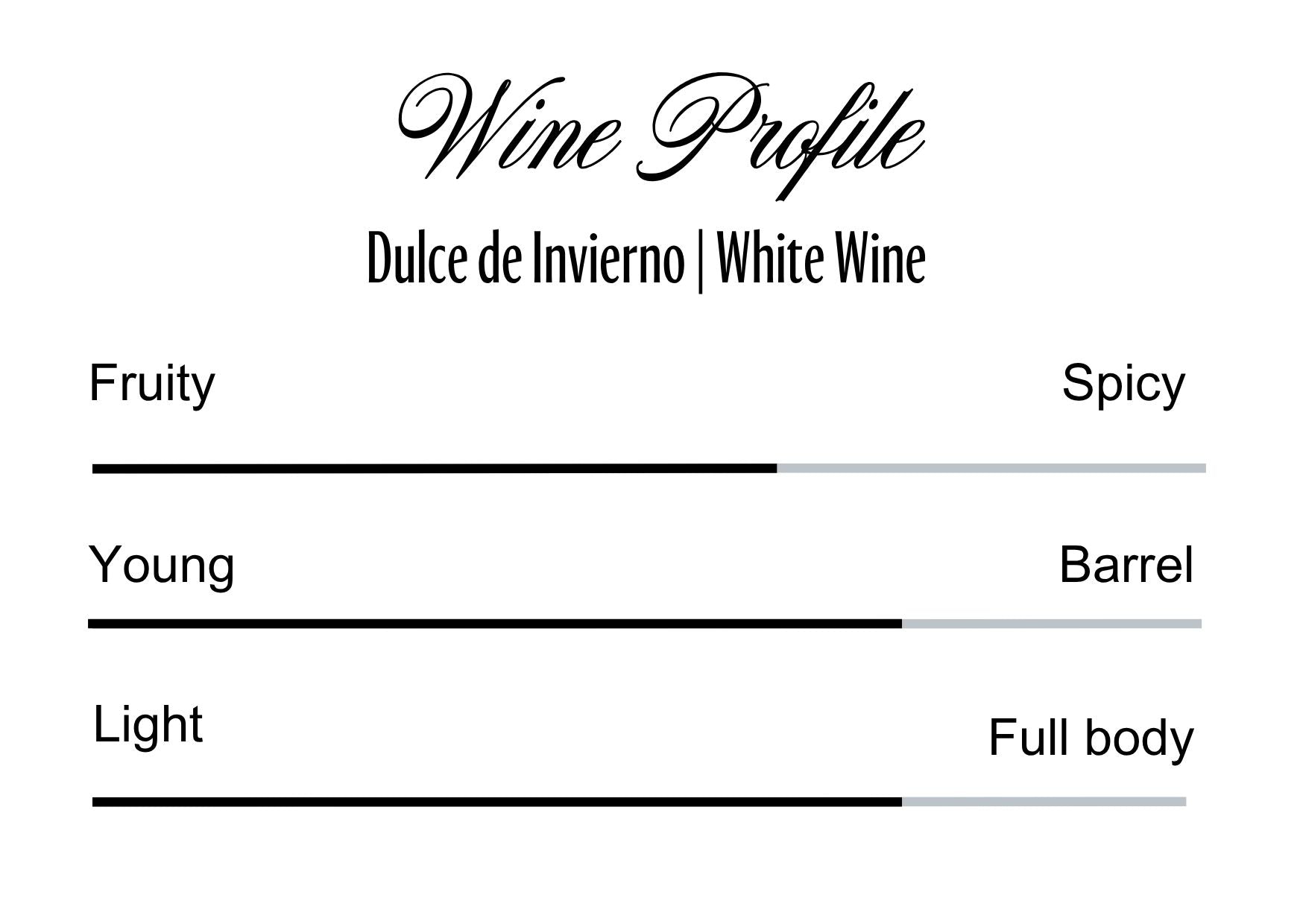 Wine Profle Review