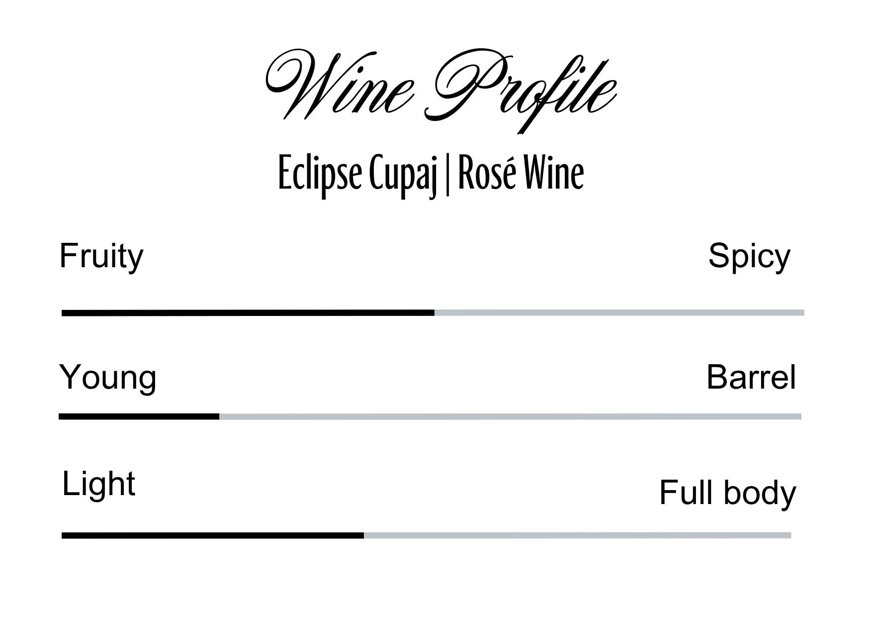 Wine Profle Review