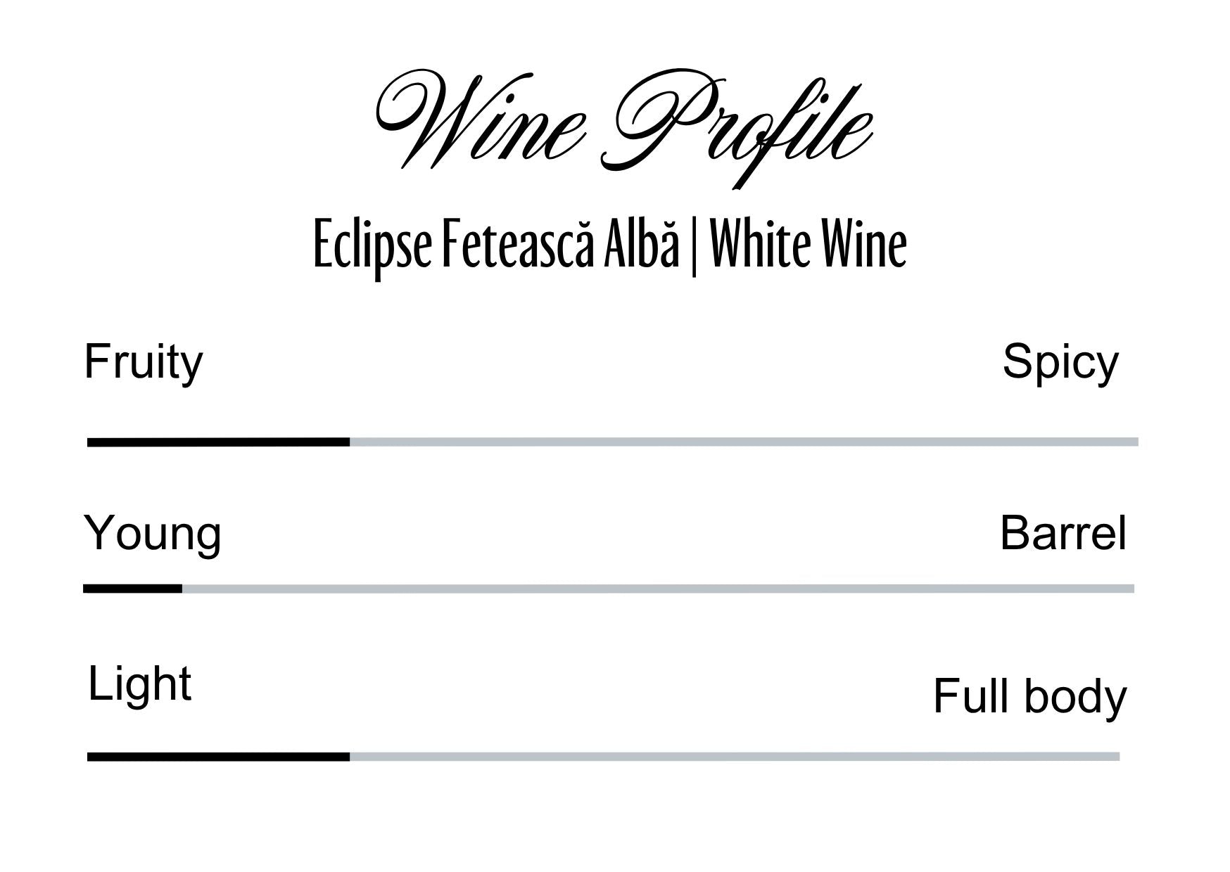 Wine Profle Review
