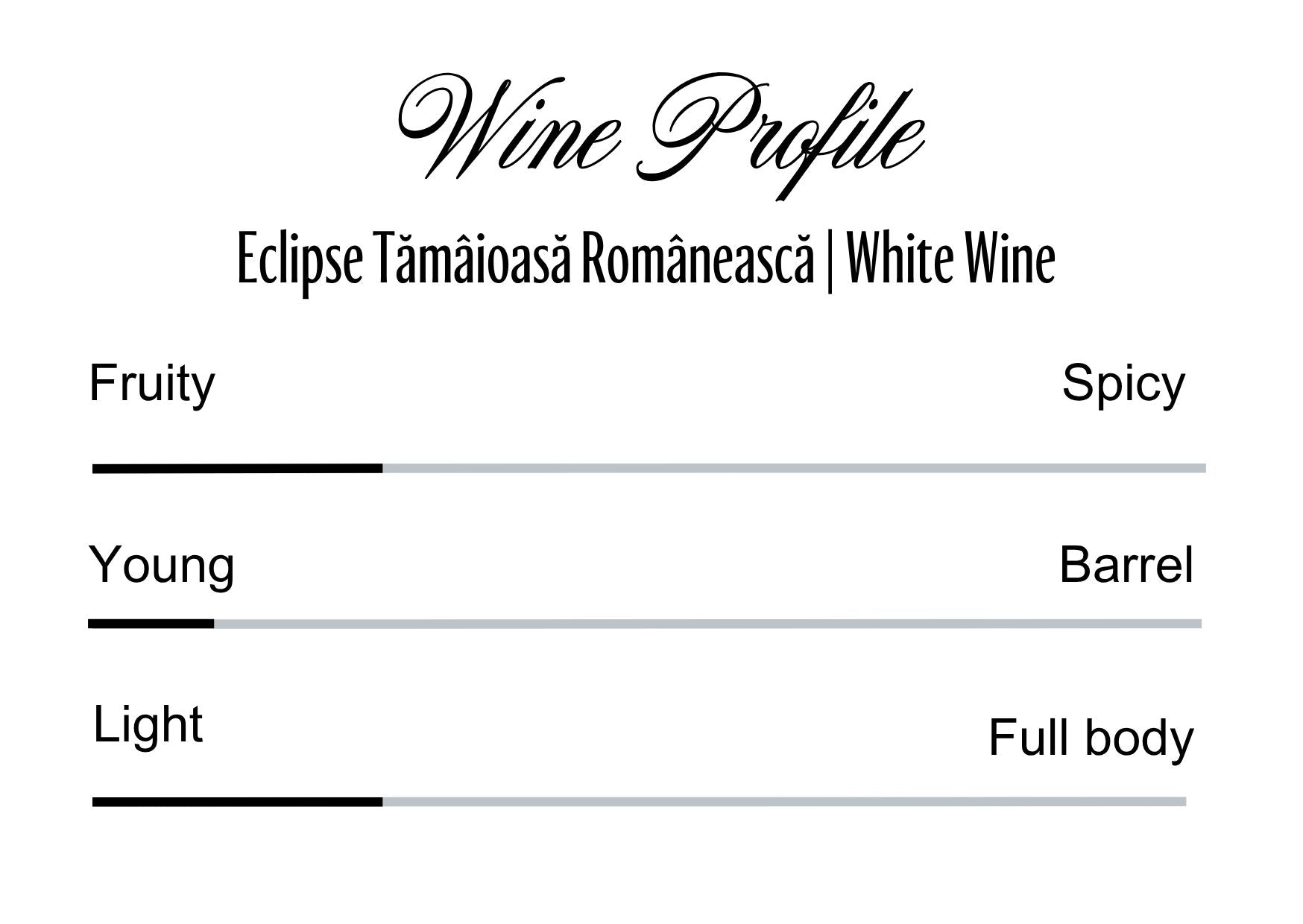 Wine Profle Review