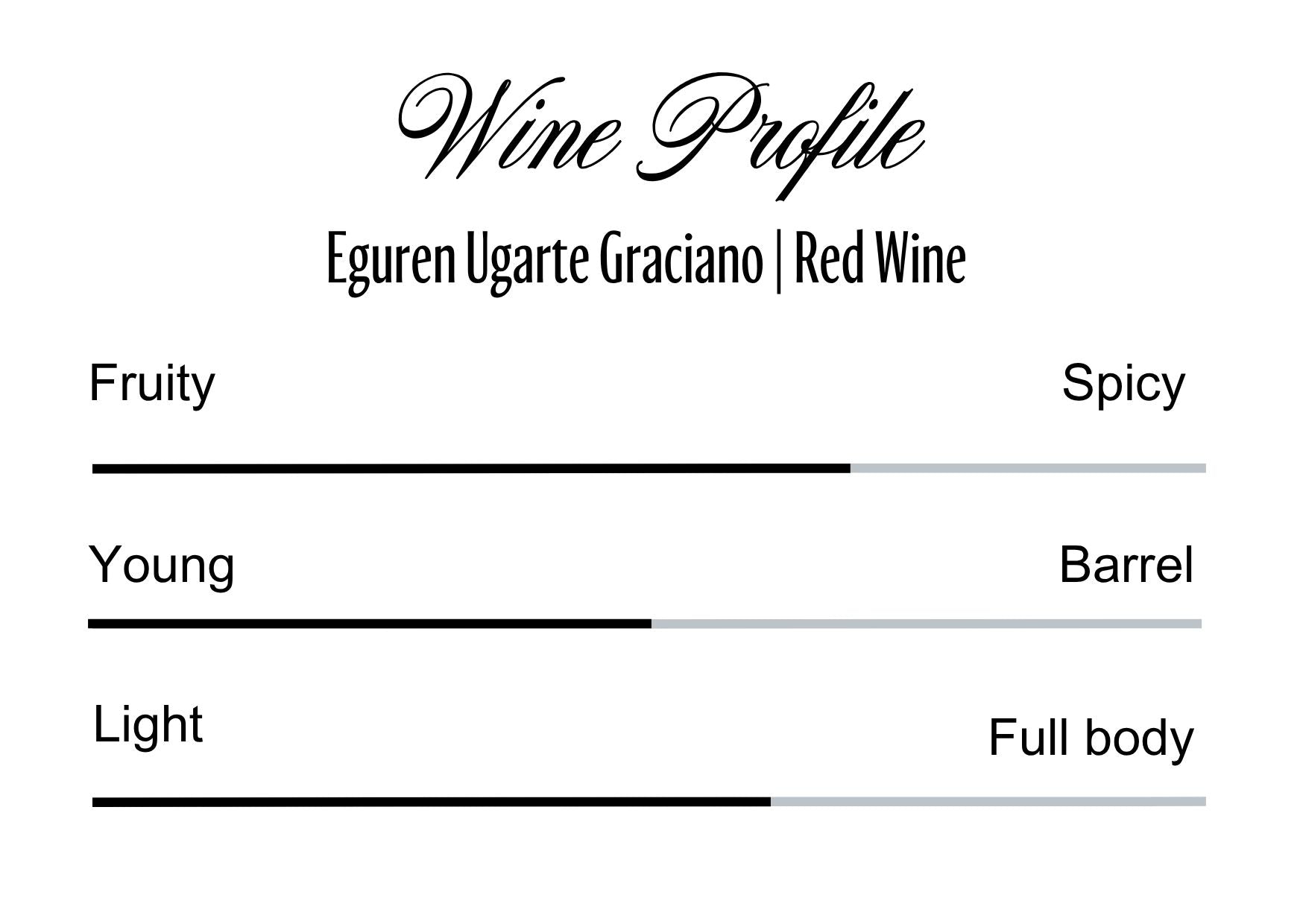 Wine Profle Review