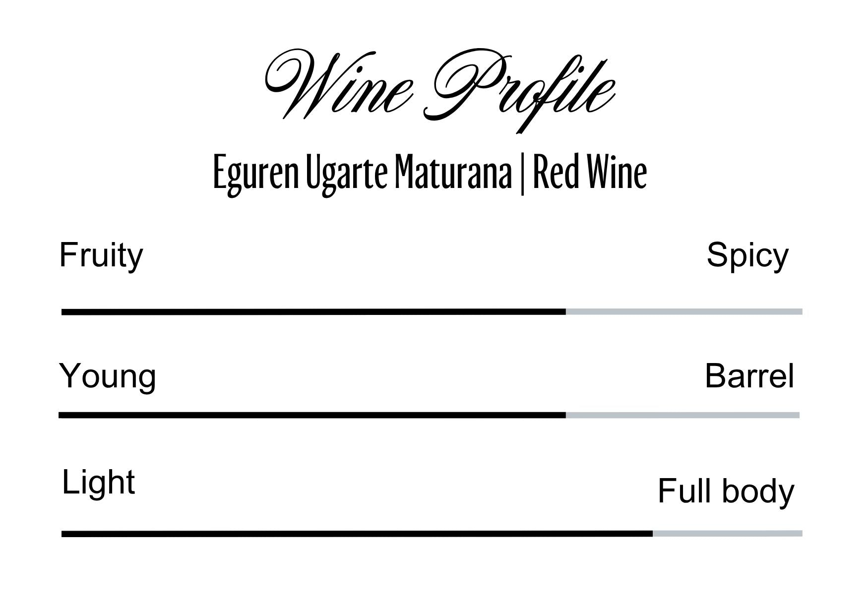 Wine Profle Review