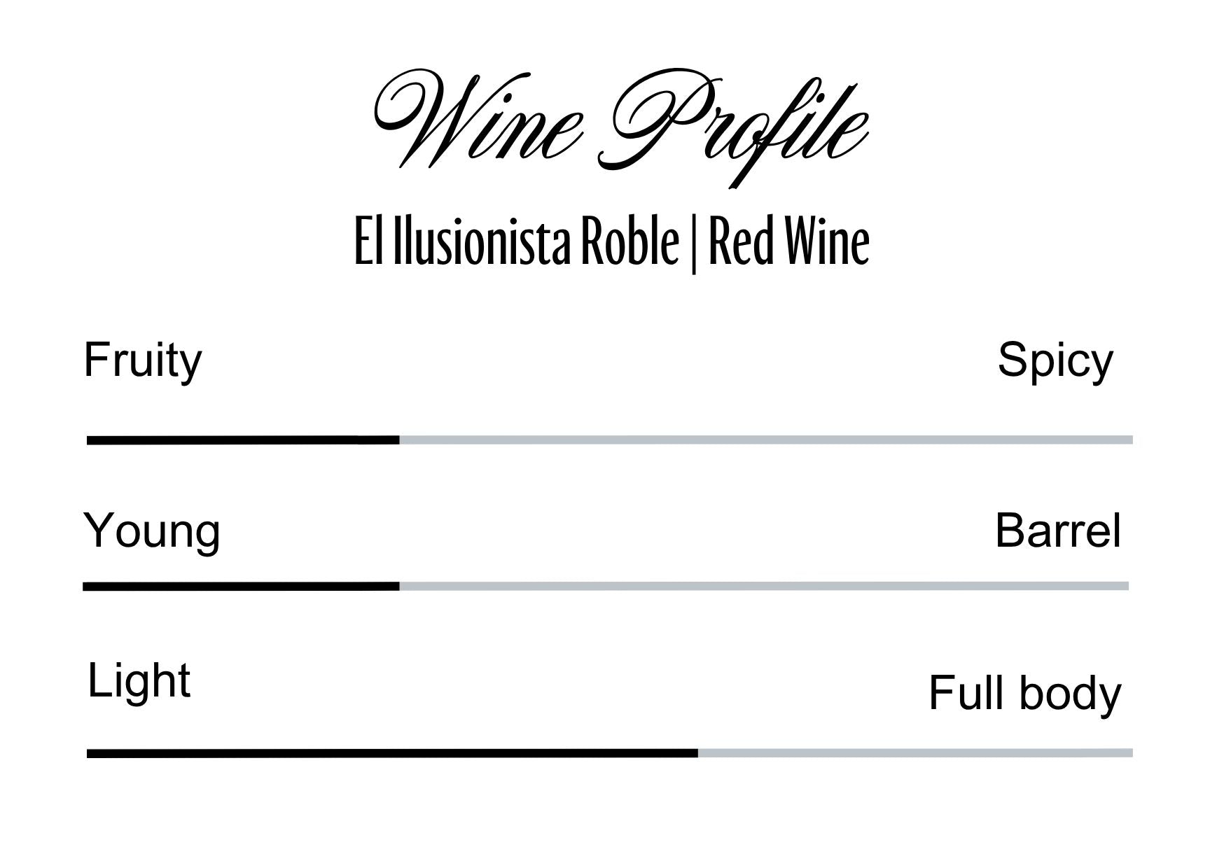 Wine Profle Review
