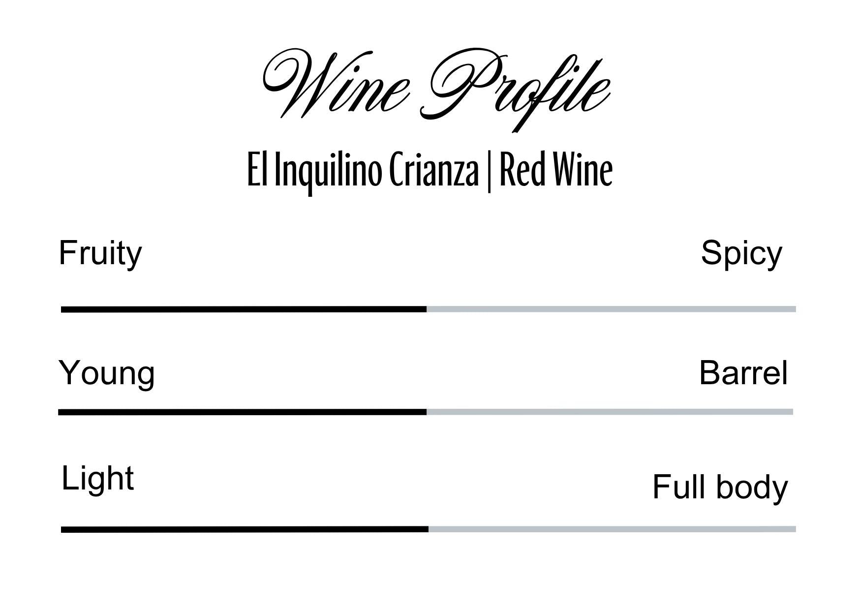 Wine Profle Review