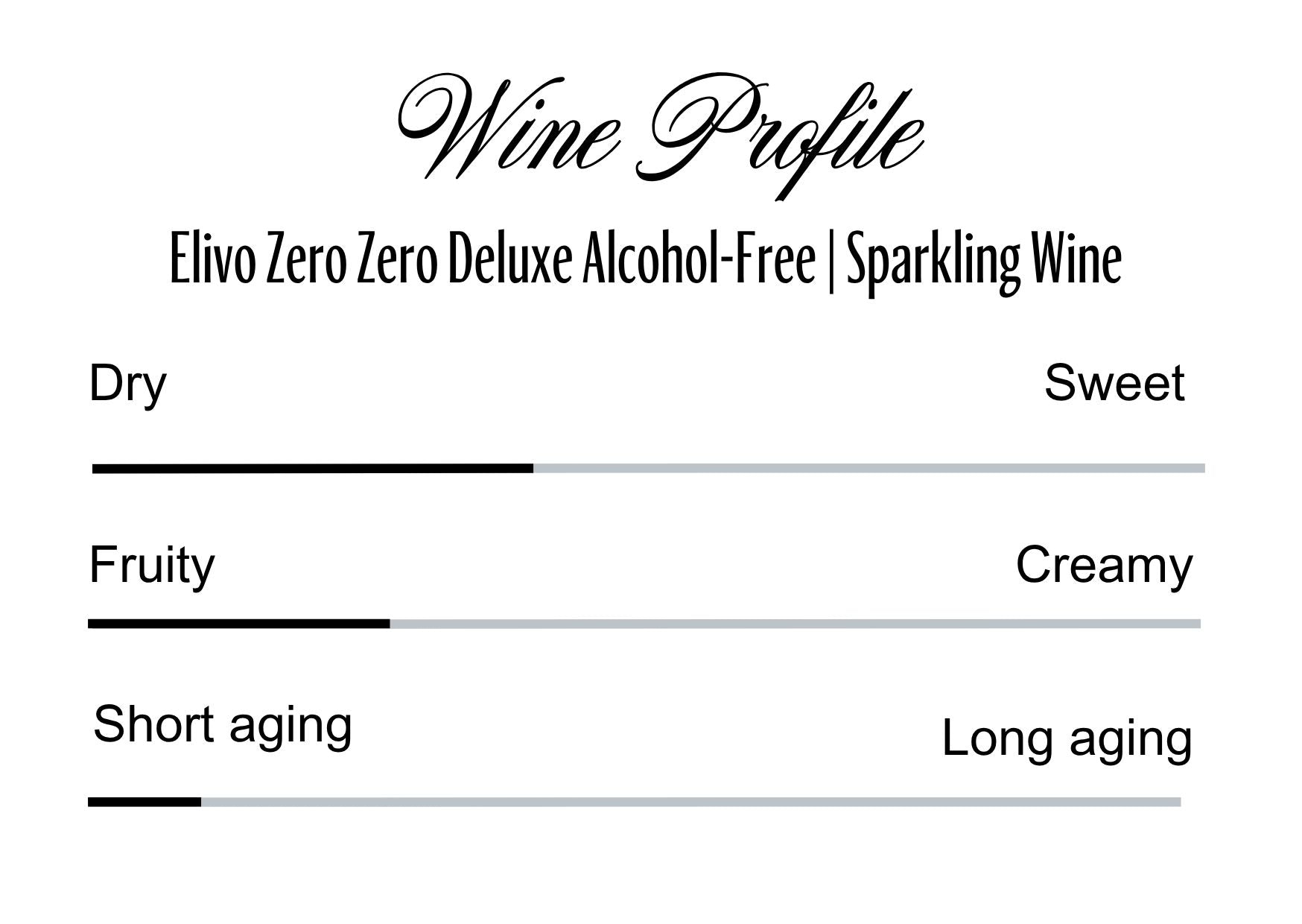 Wine Profle Review