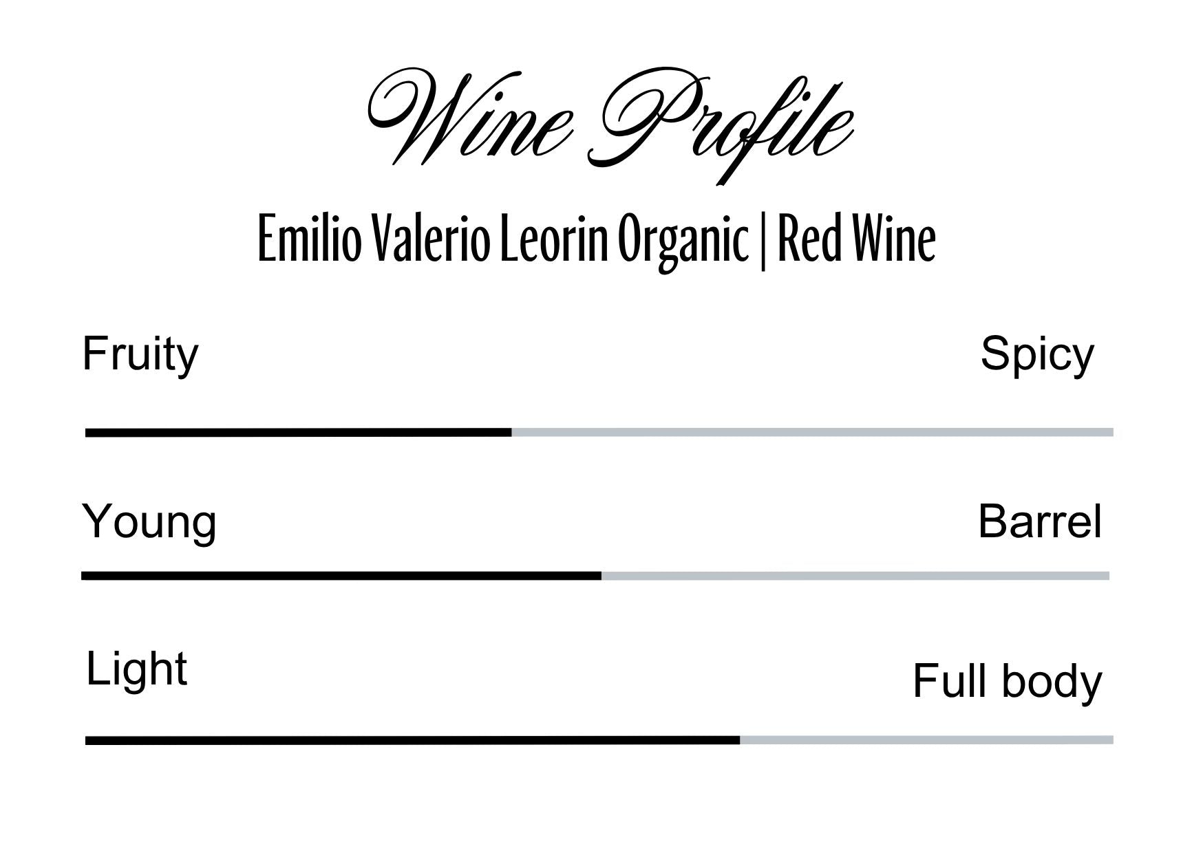 Wine Profle Review