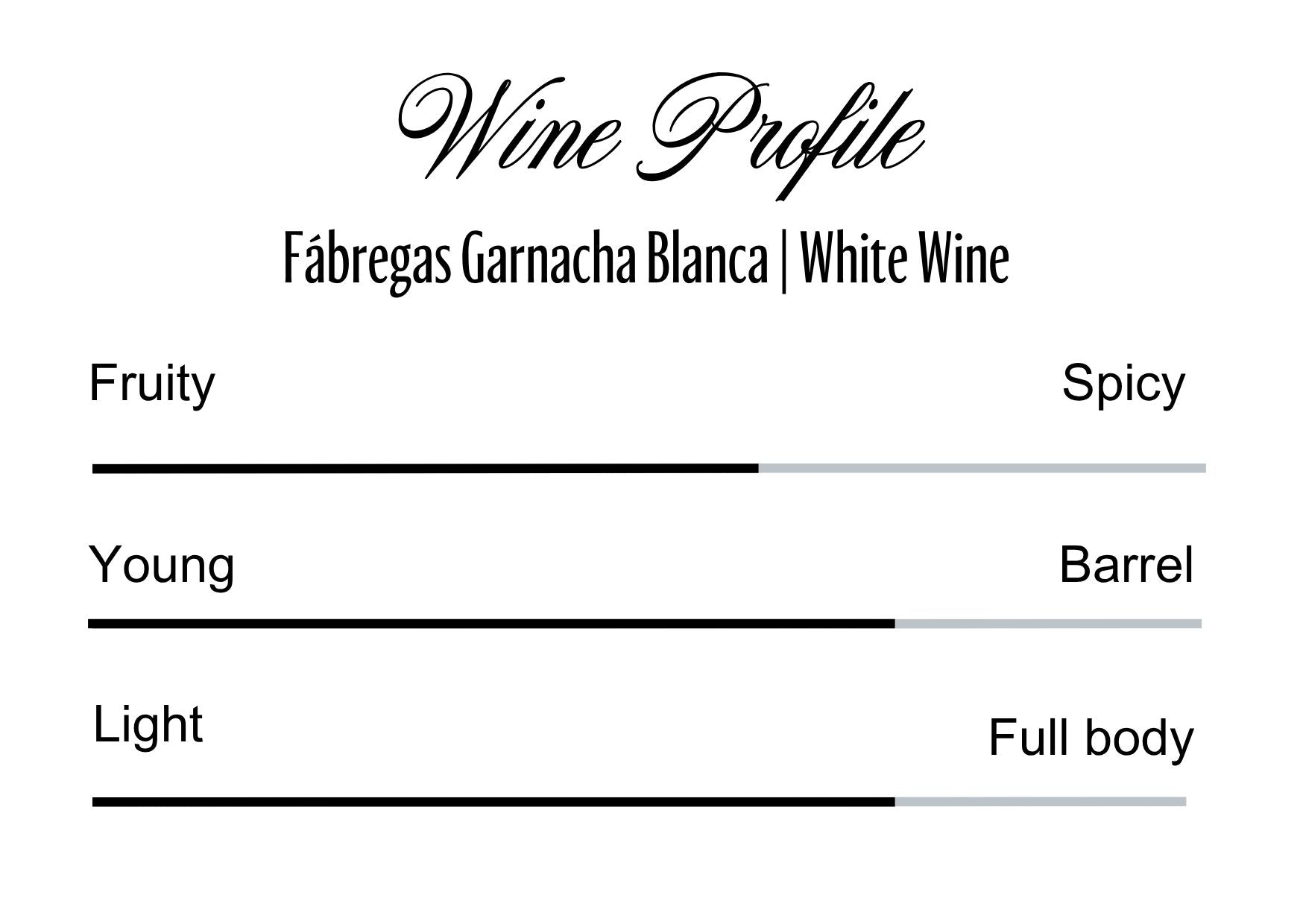 Wine Profle Review